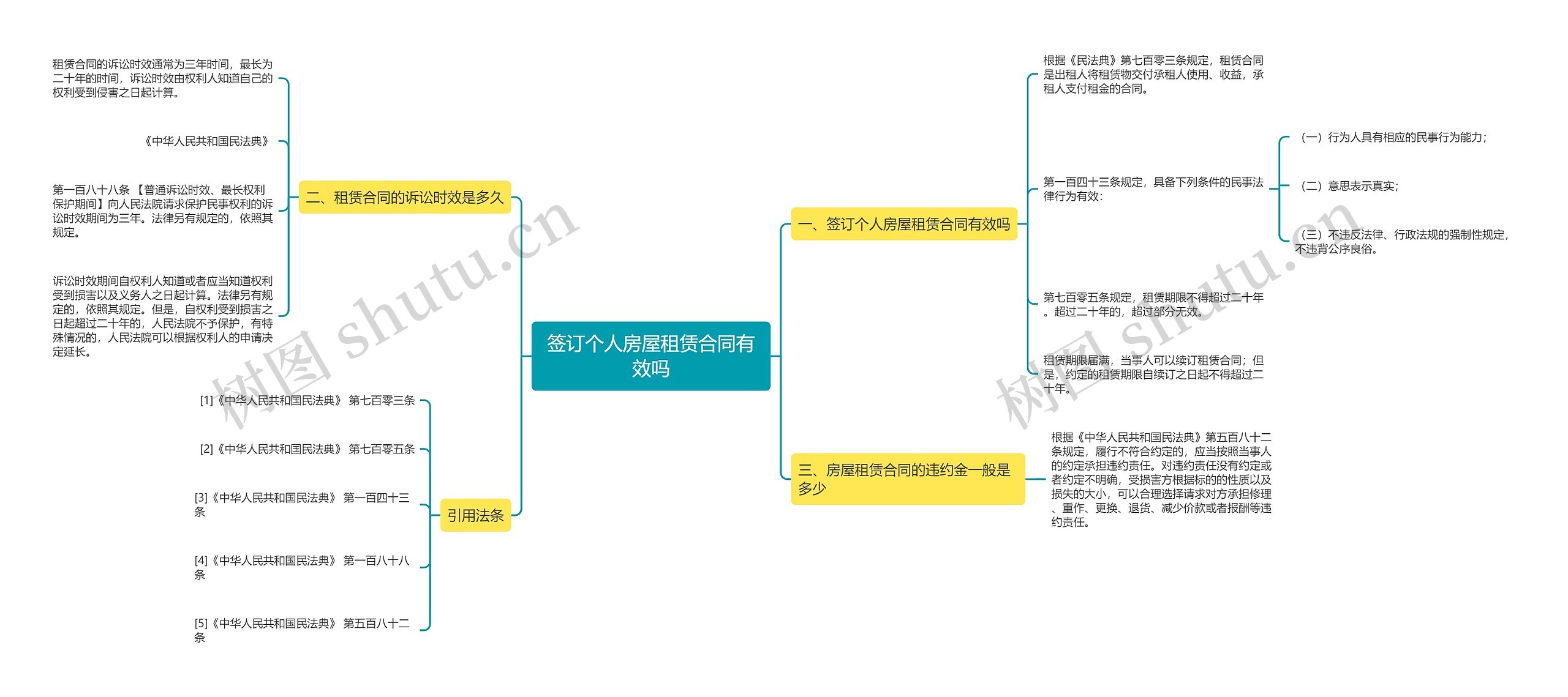 签订个人房屋租赁合同有效吗