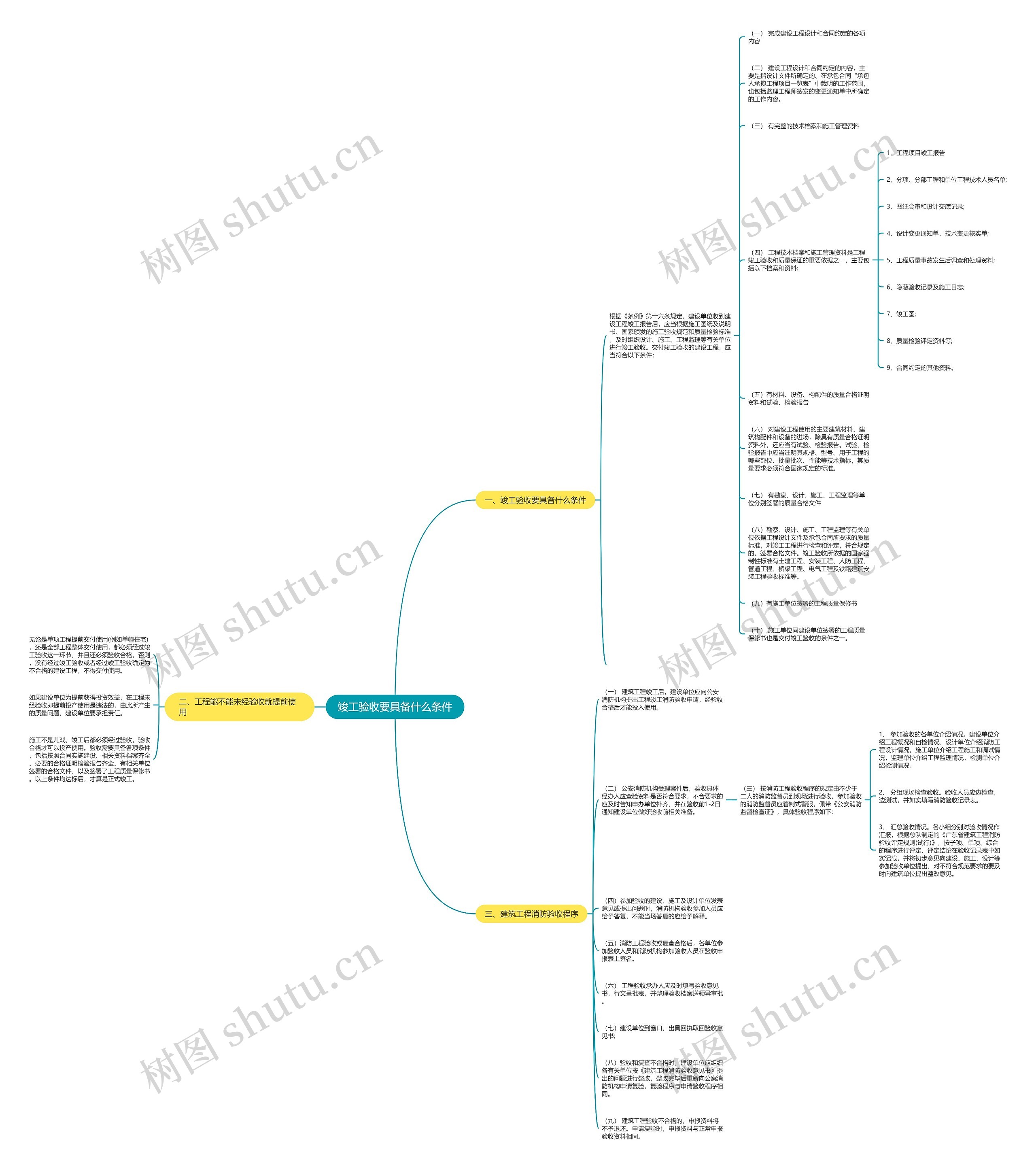 竣工验收要具备什么条件思维导图