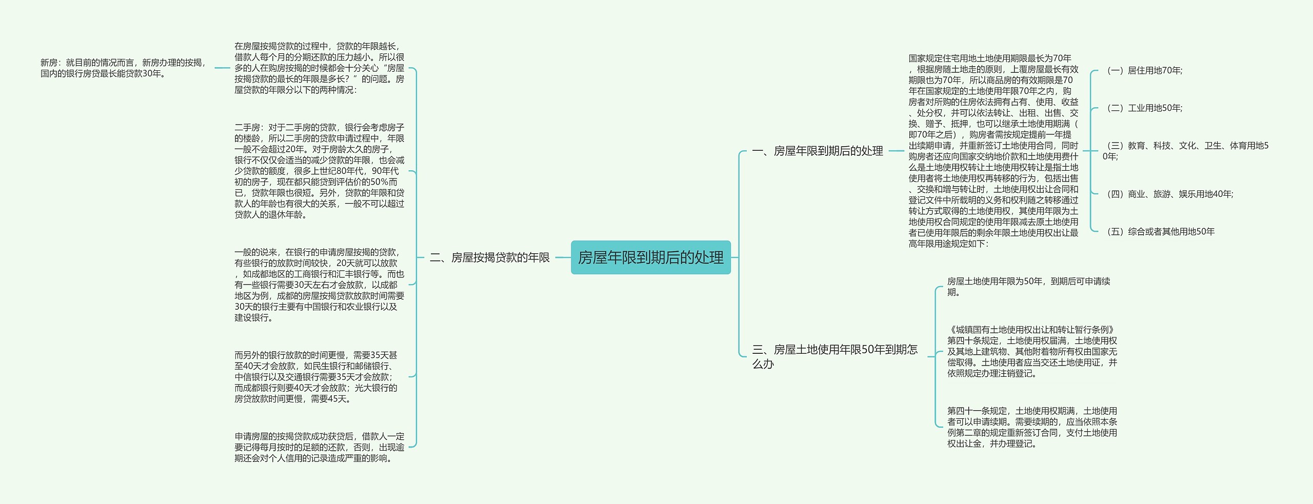 房屋年限到期后的处理