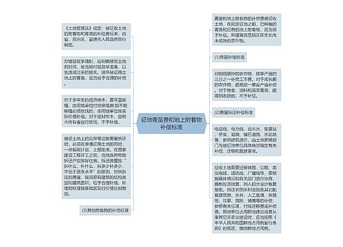 征地青苗费和地上附着物补偿标准