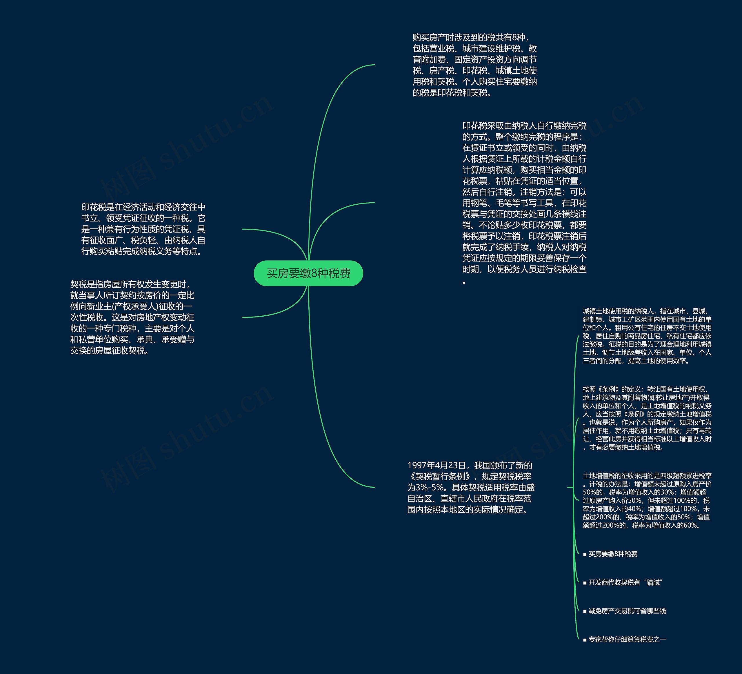买房要缴8种税费思维导图