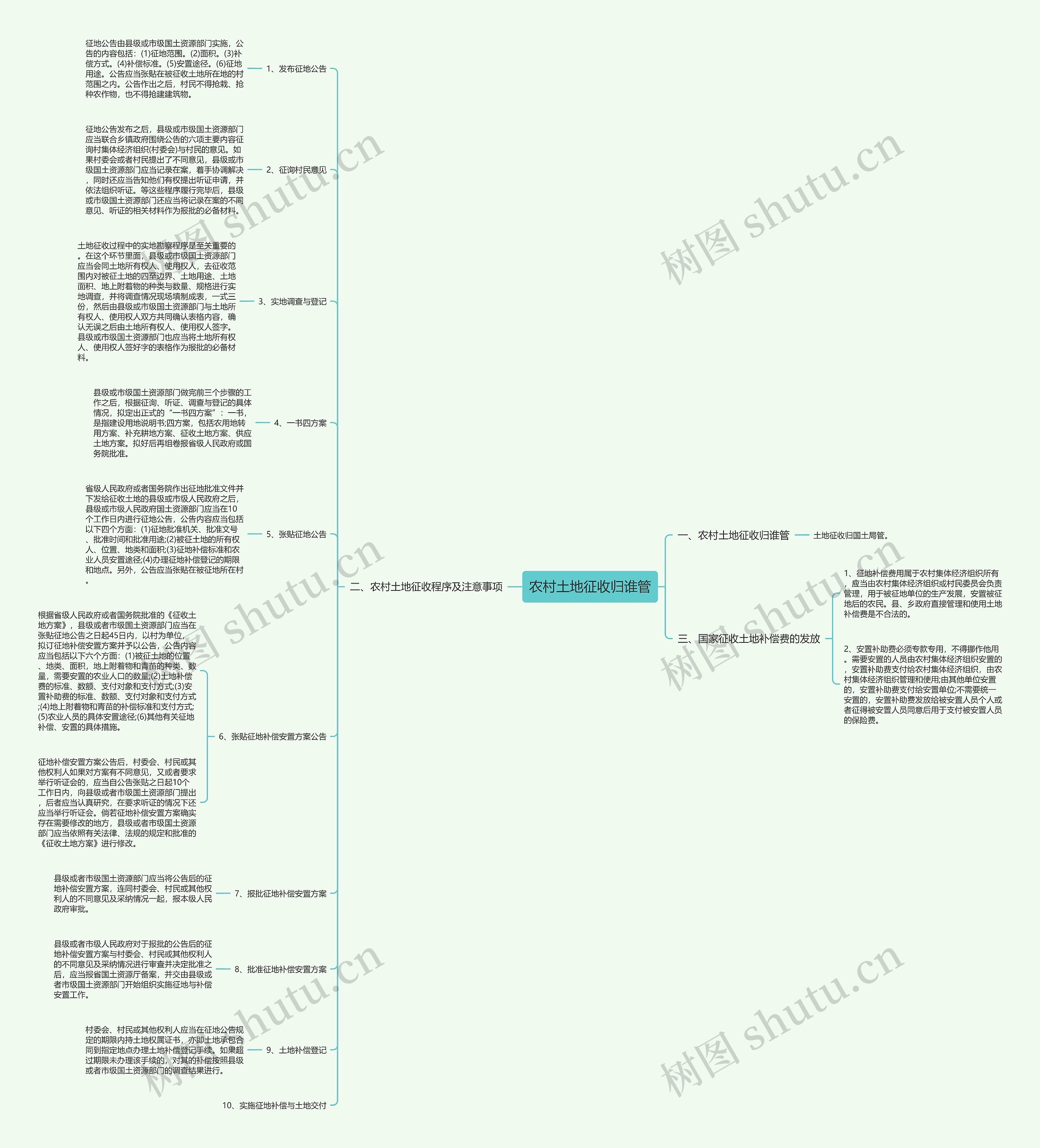 农村土地征收归谁管 农村土地征收归谁管