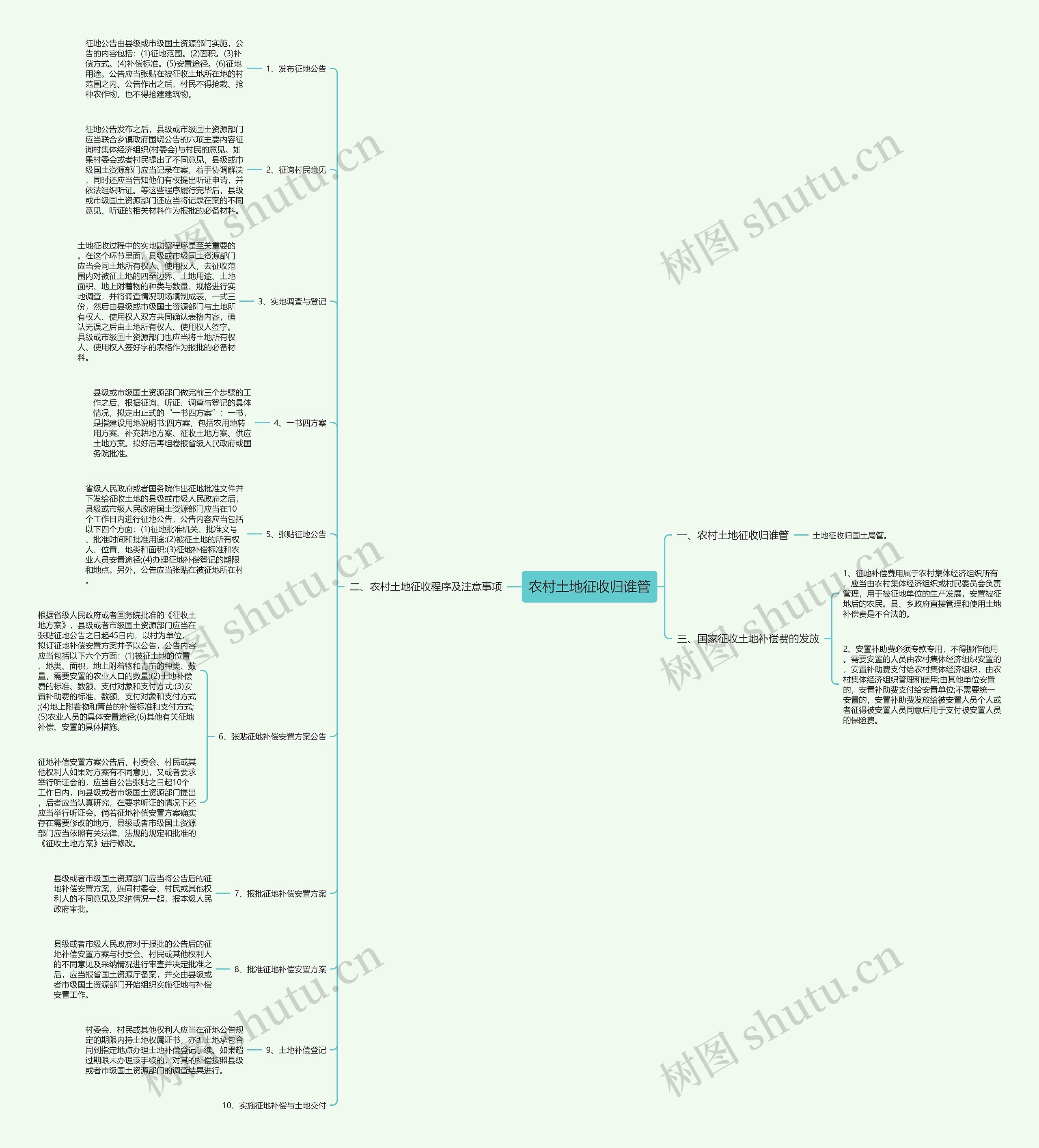 农村土地征收归谁管思维导图