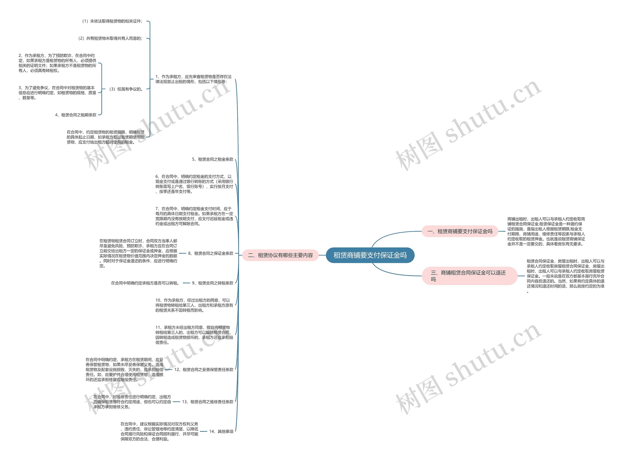 租赁商铺要支付保证金吗思维导图