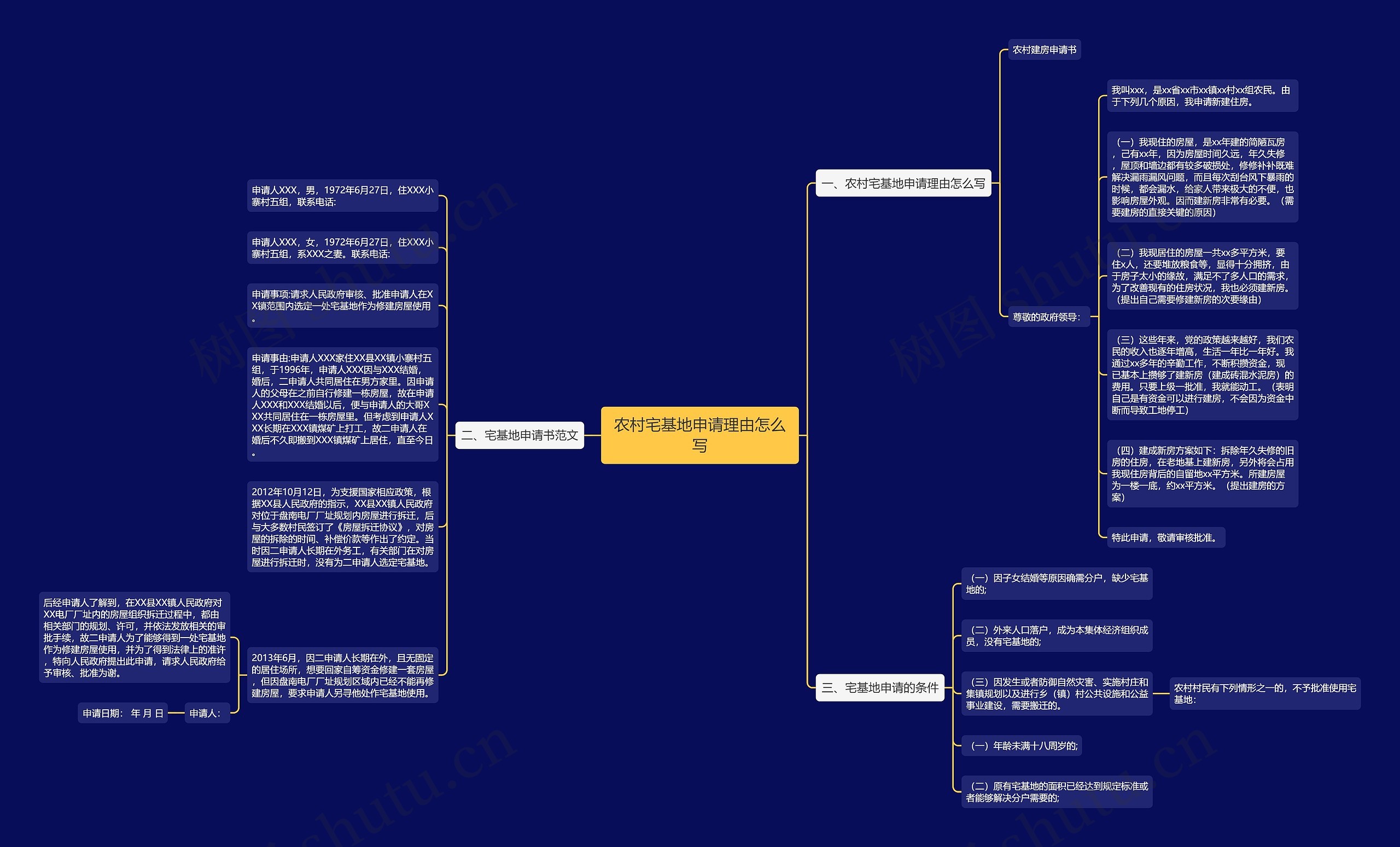 农村宅基地申请理由怎么写思维导图