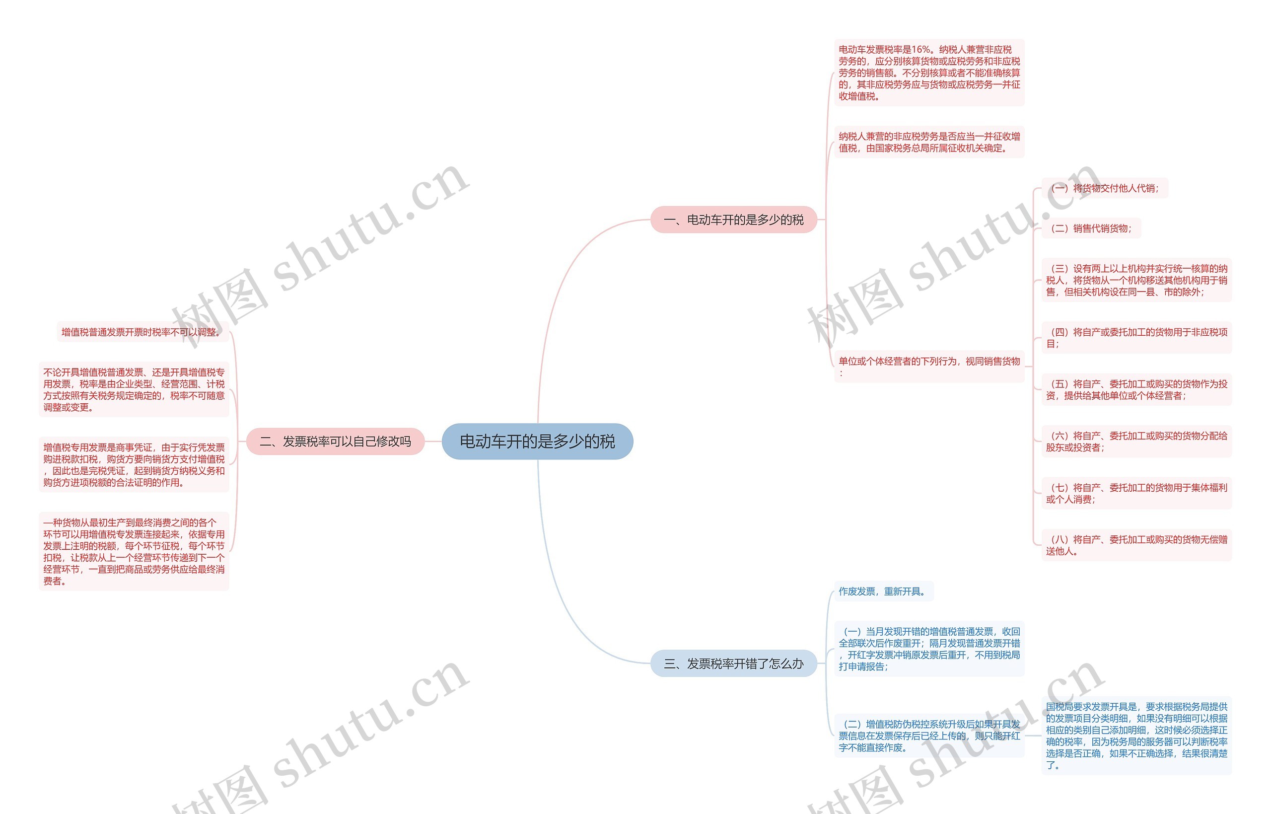 电动车开的是多少的税思维导图高清图 电动车开的是多少的税思维导图
