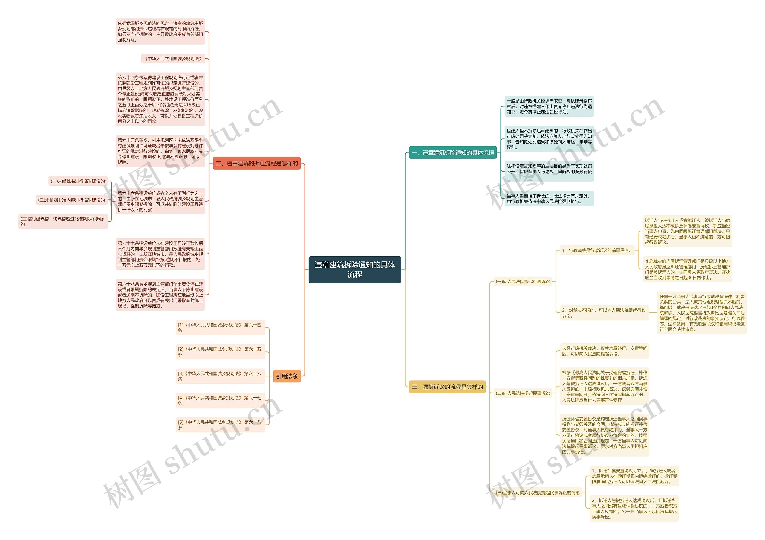 违章建筑拆除通知的具体流程思维导图