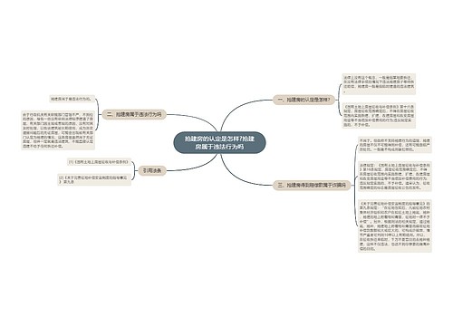 抢建房的认定是怎样?抢建房属于违法行为吗