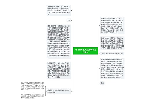 出口销售收入应按哪种方法确认