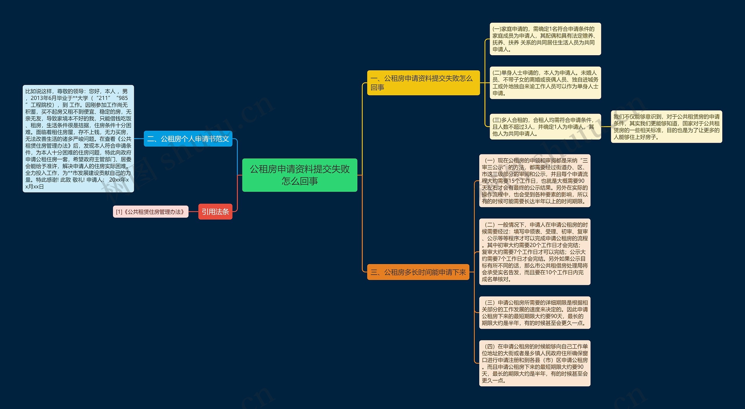 公租房申请资料提交失败怎么回事