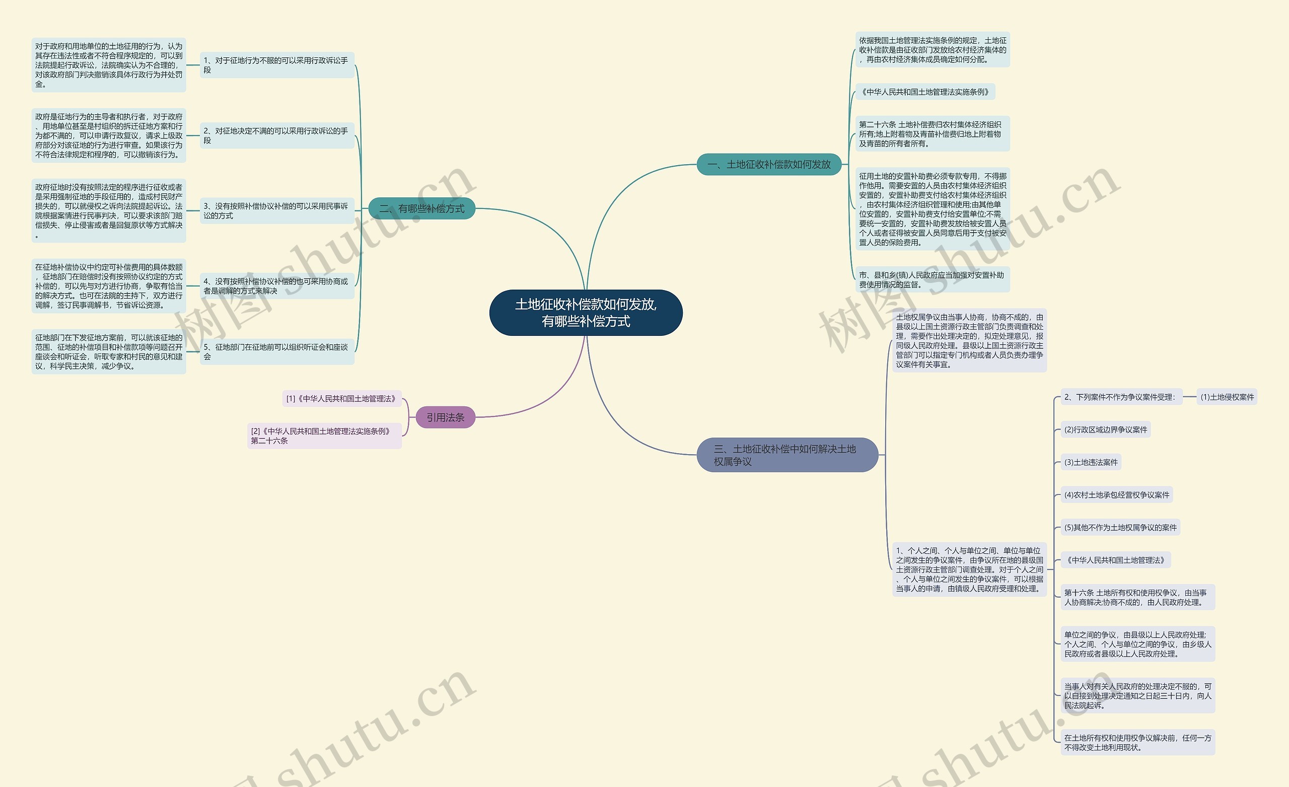 土地征收补偿款如何发放,有哪些补偿方式 土地征收补偿款如何发放,有哪些补偿方式