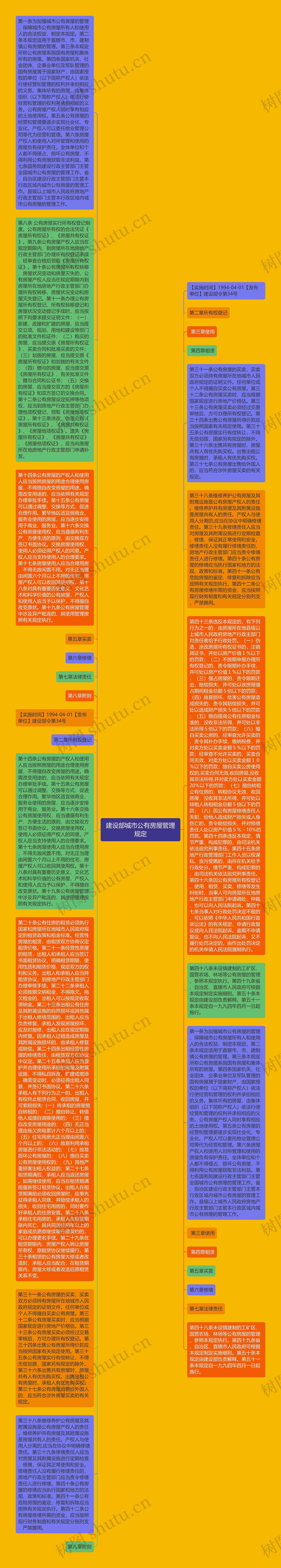 建设部城市公有房屋管理规定