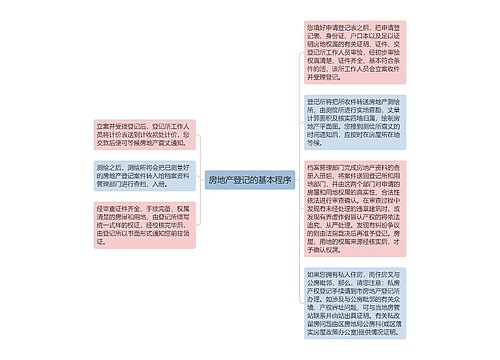 房地产登记的基本程序