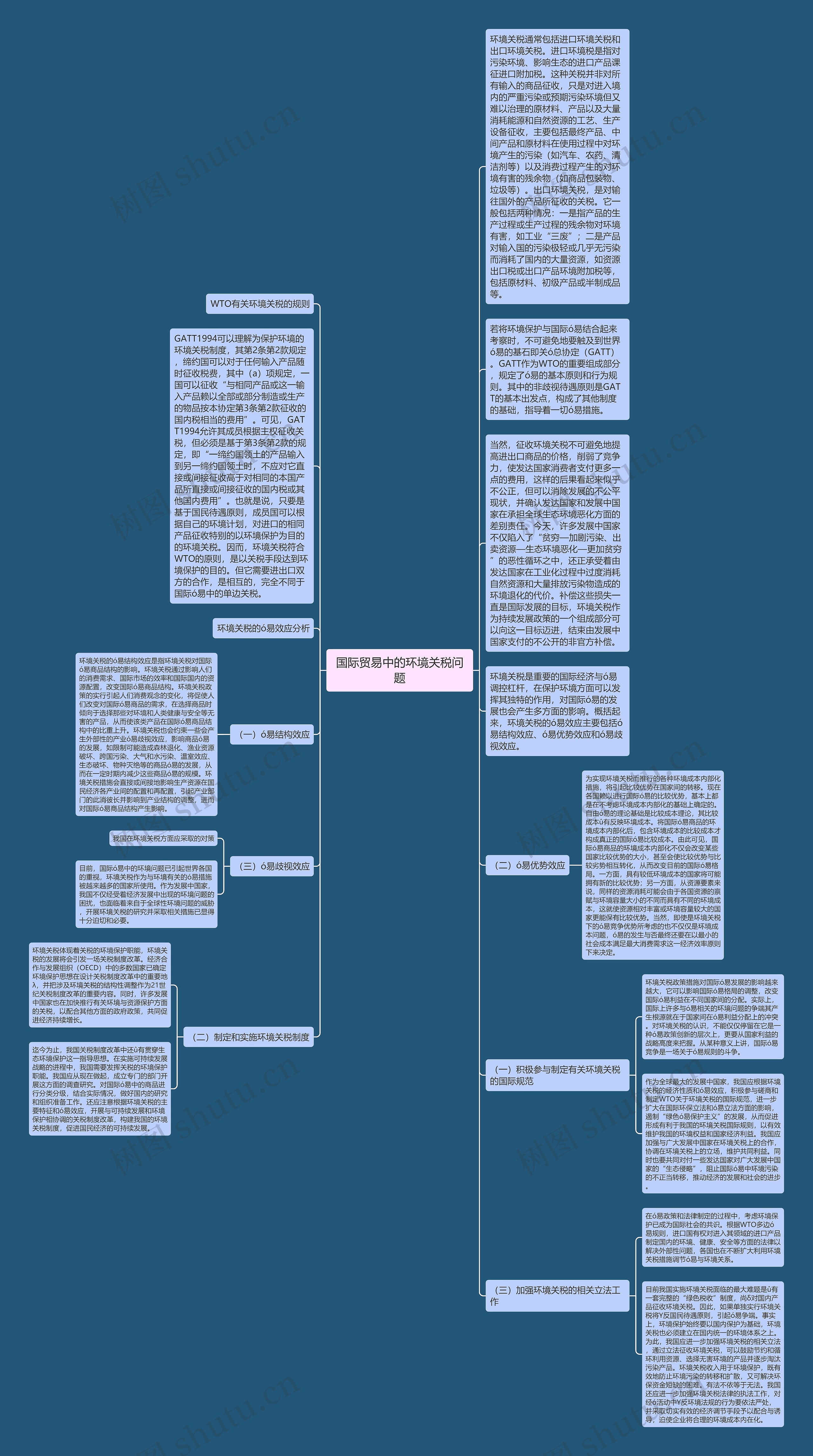 国际贸易中的环境关税问题思维导图