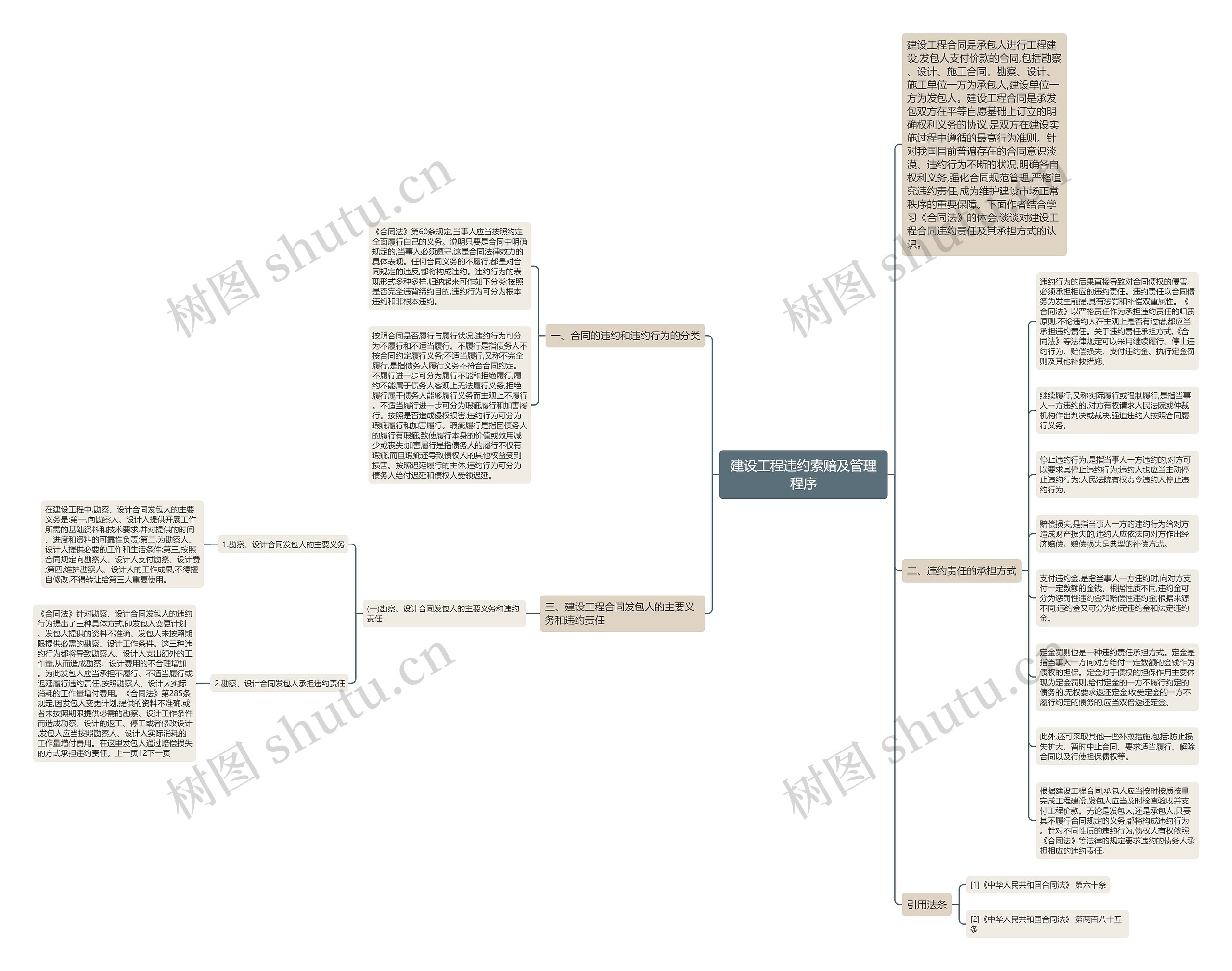 建设工程违约索赔及管理程序 建设工程违约索赔及管理程序