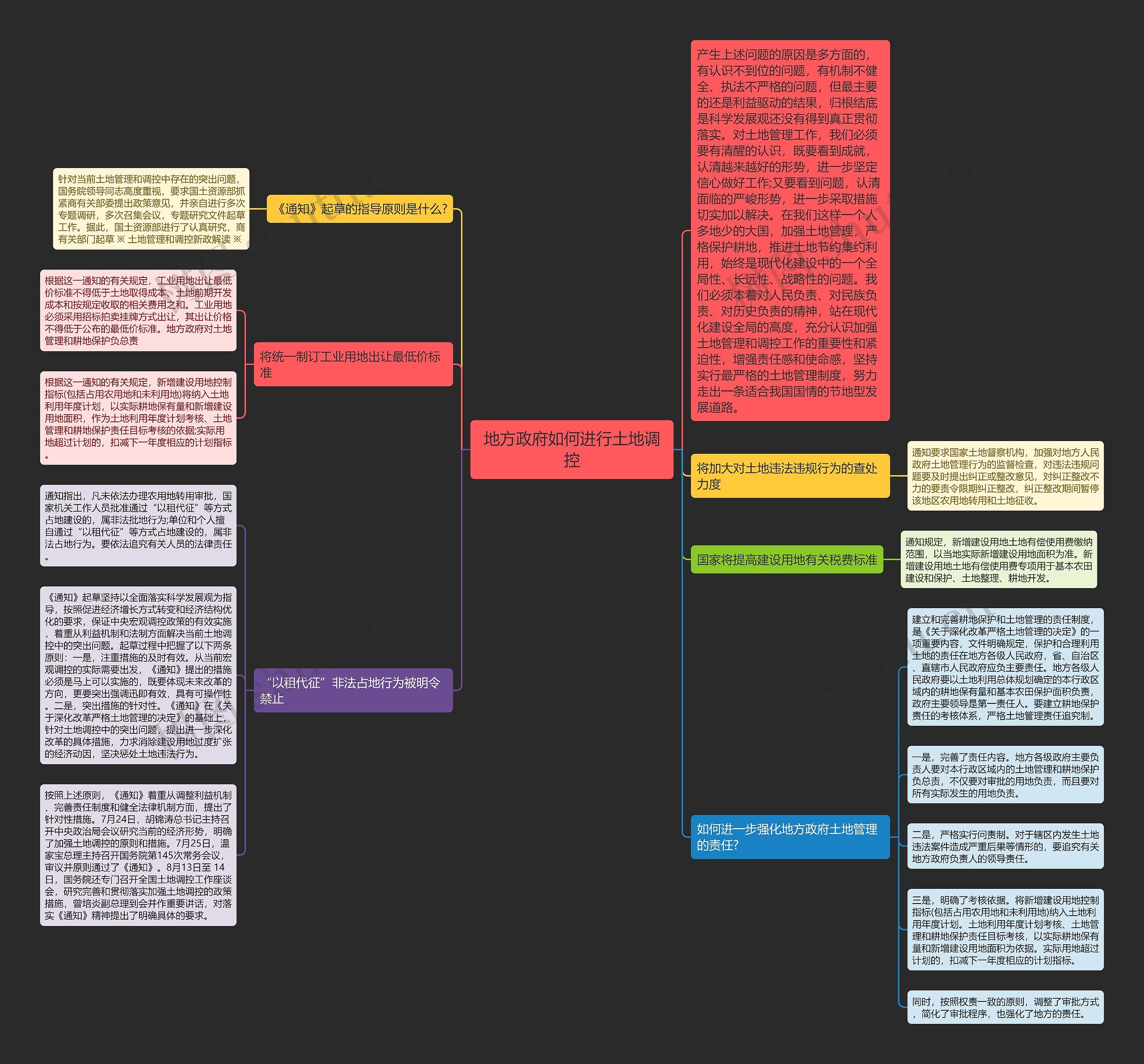 地方政府如何进行土地调控 地方政府如何进行土地调控