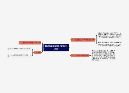 提前退房房租押金不退怎么办