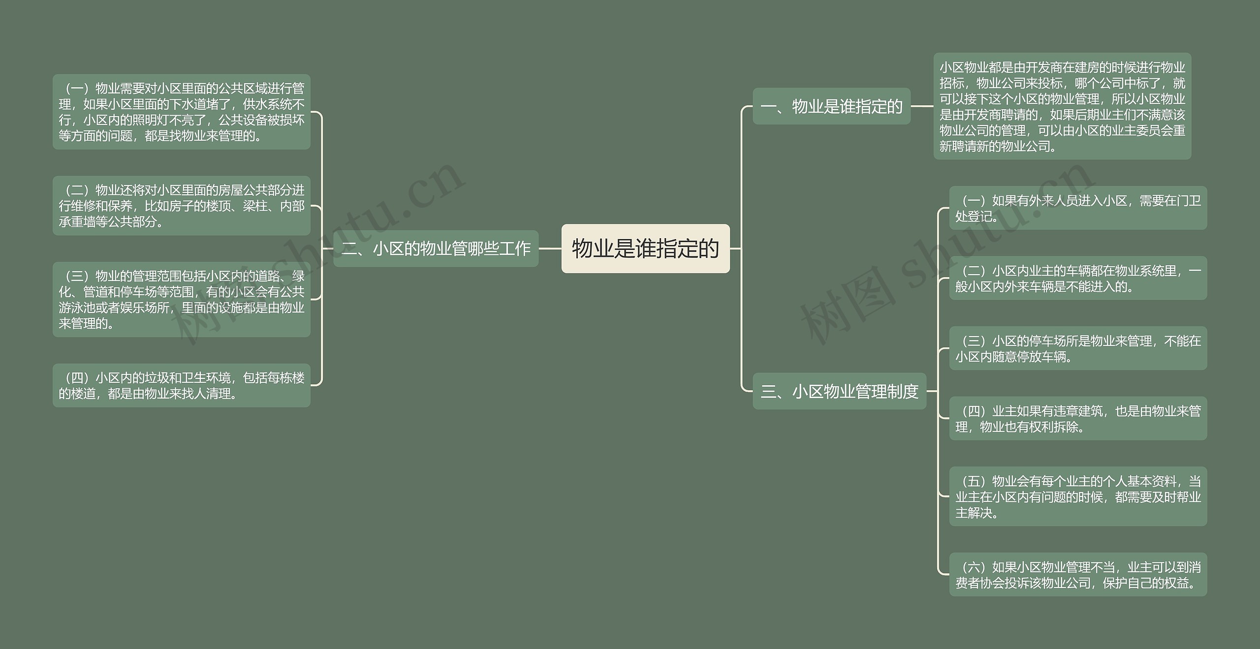 物业是谁指定的