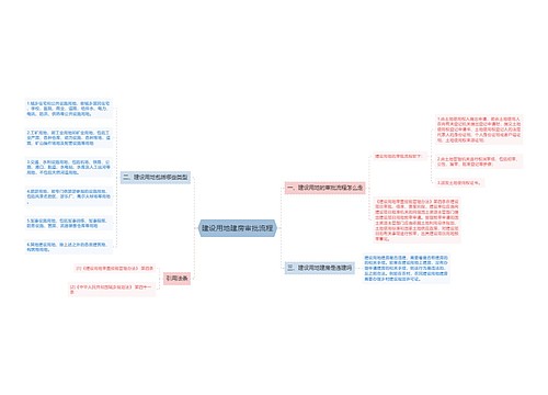 建设用地建房审批流程