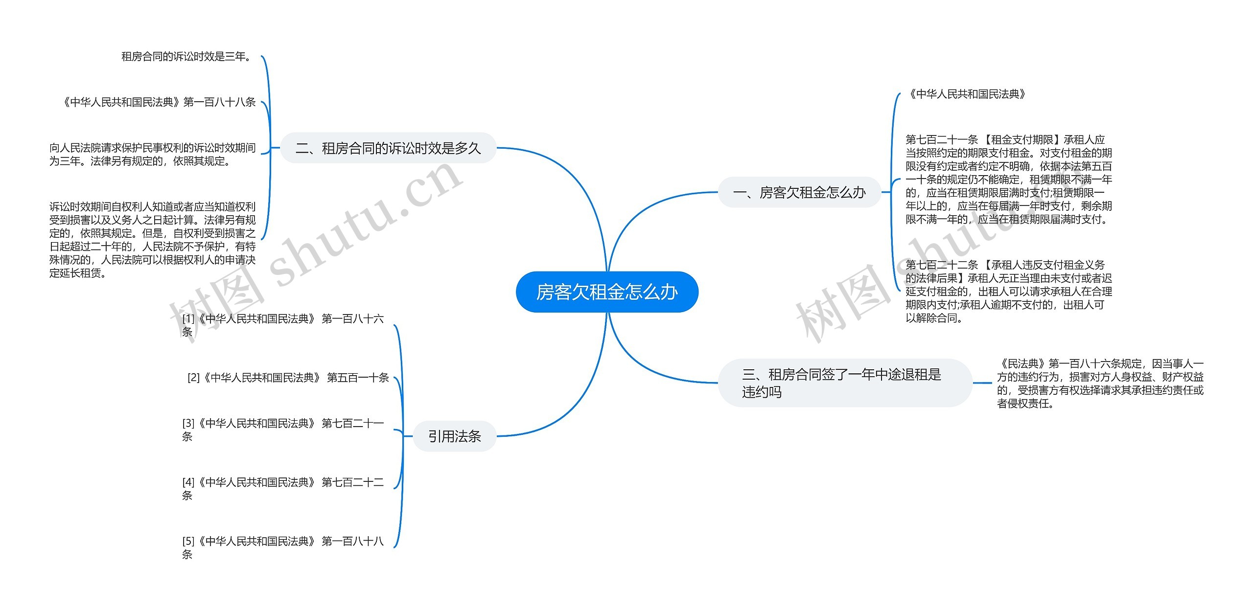 房客欠租金怎么办