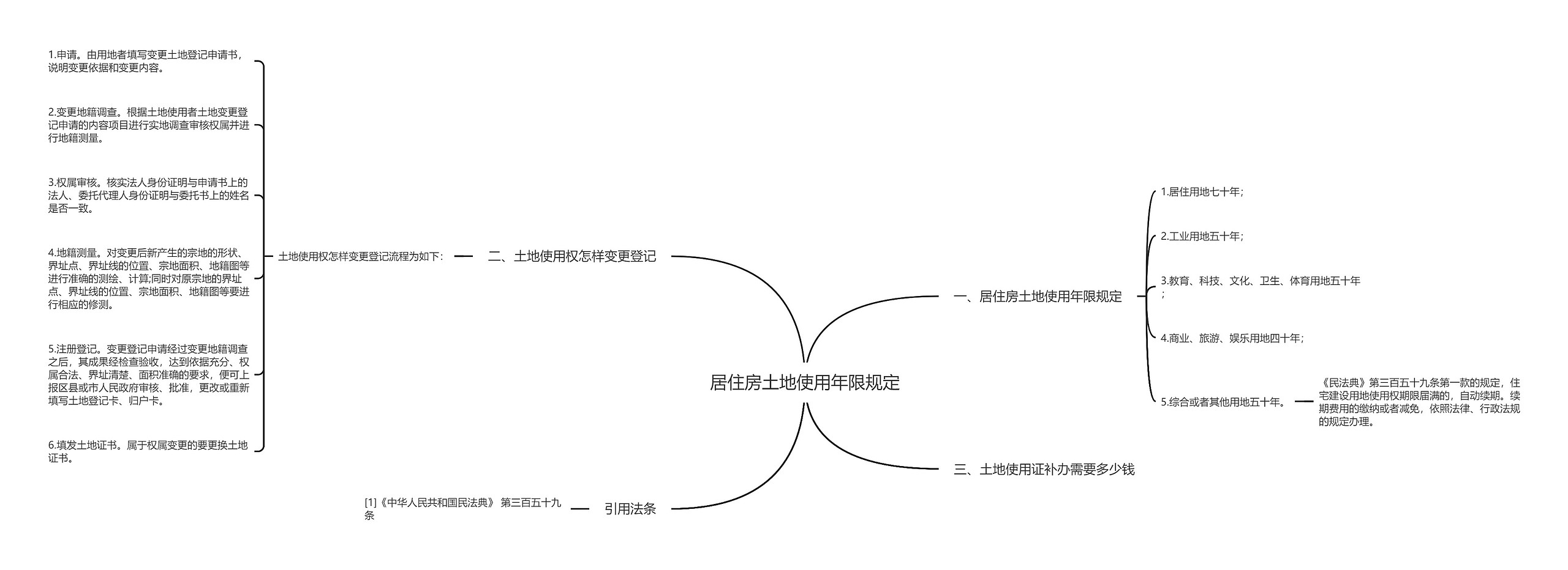 居住房土地使用年限规定思维导图