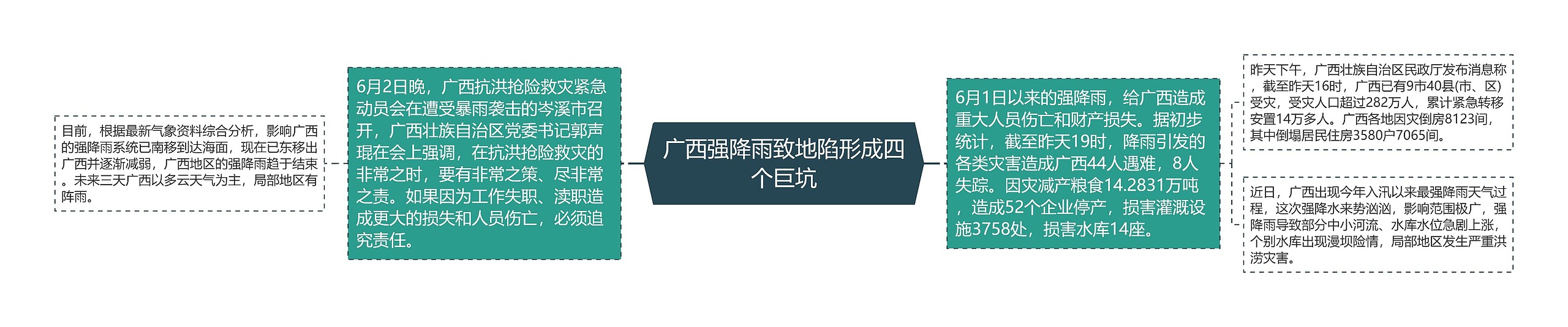 广西强降雨致地陷形成四个巨坑 广西强降雨致地陷形成四个巨坑
