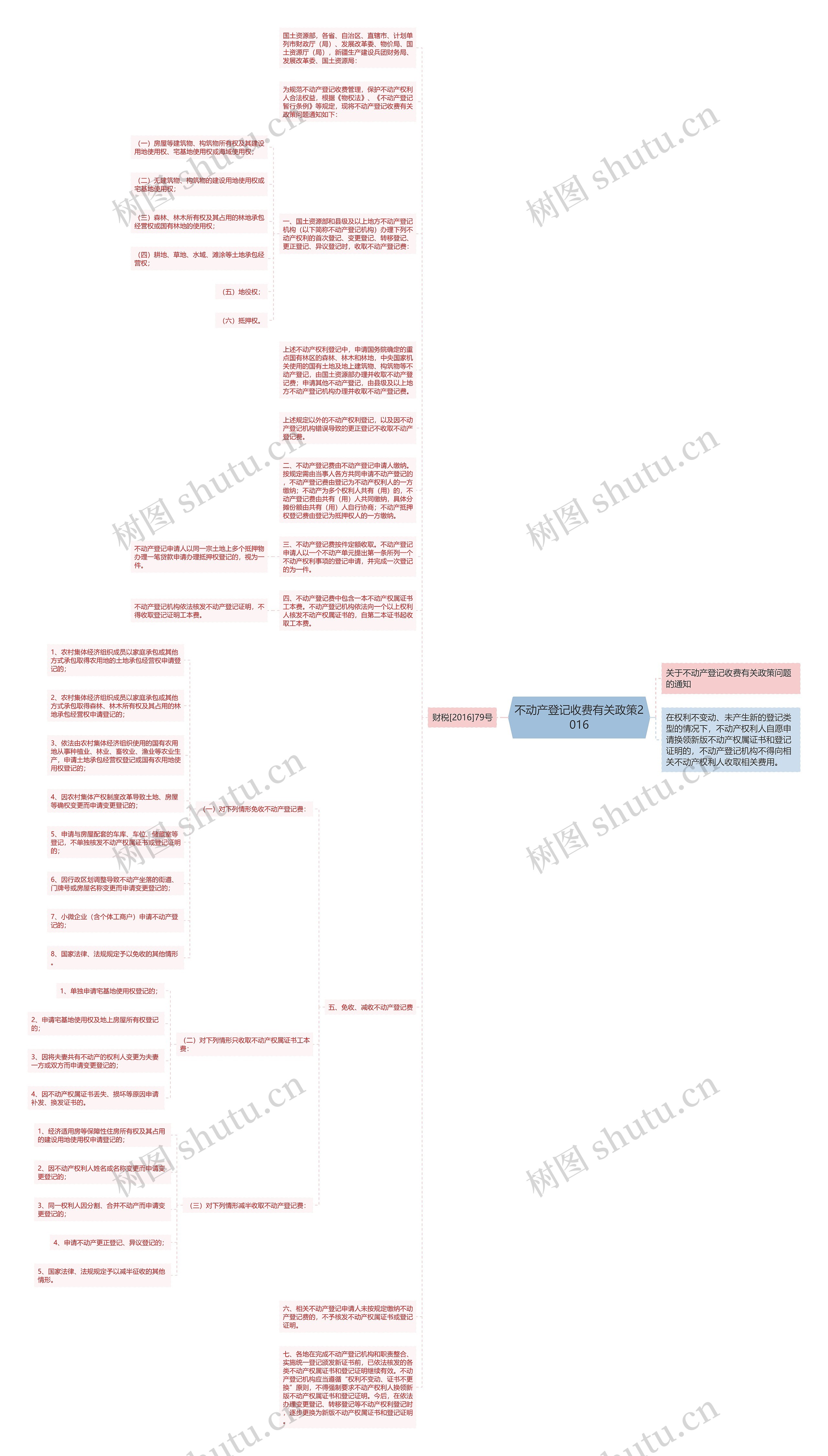 不动产登记收费有关政策2016思维导图