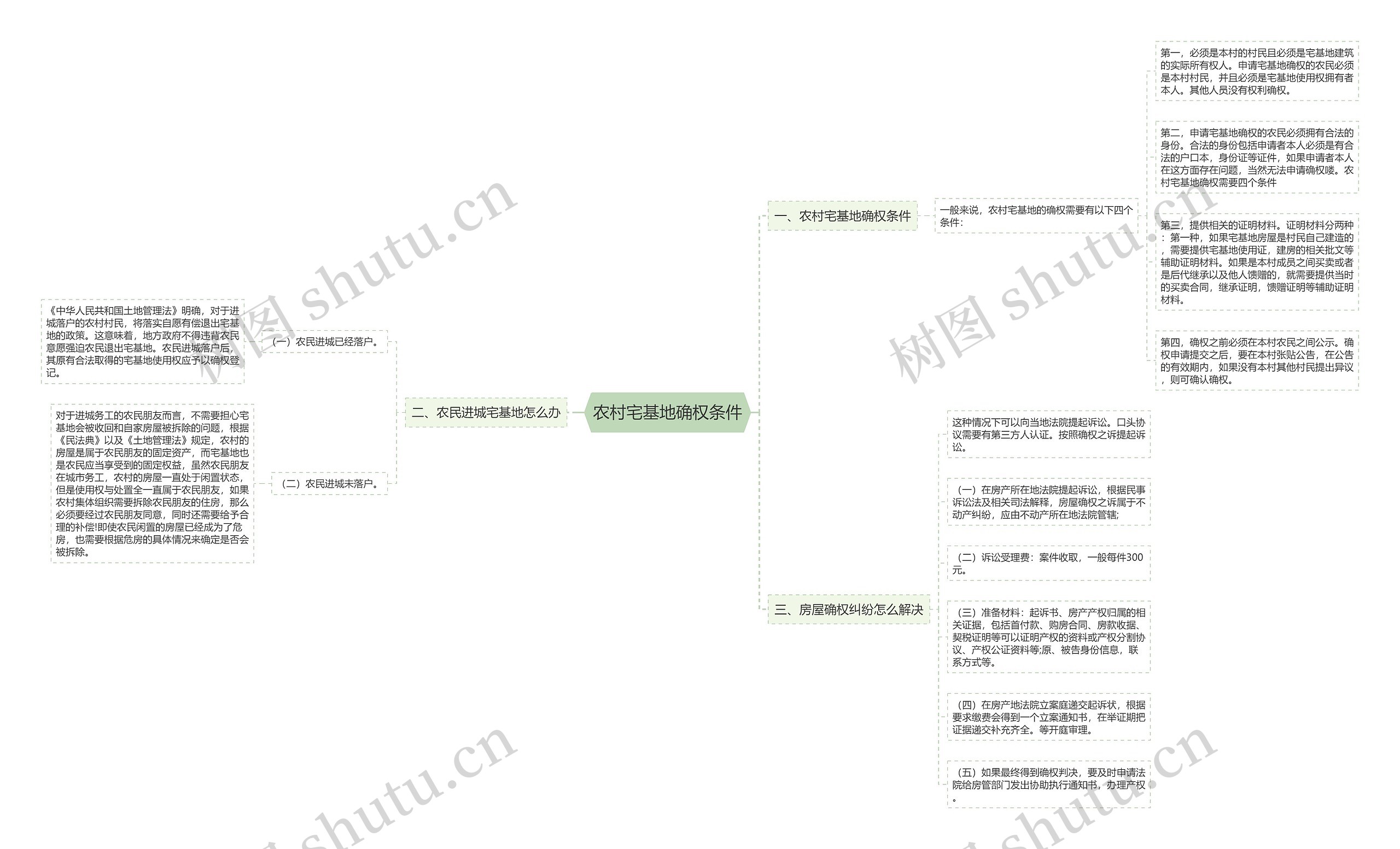 农村宅基地确权条件 农村宅基地确权条件
