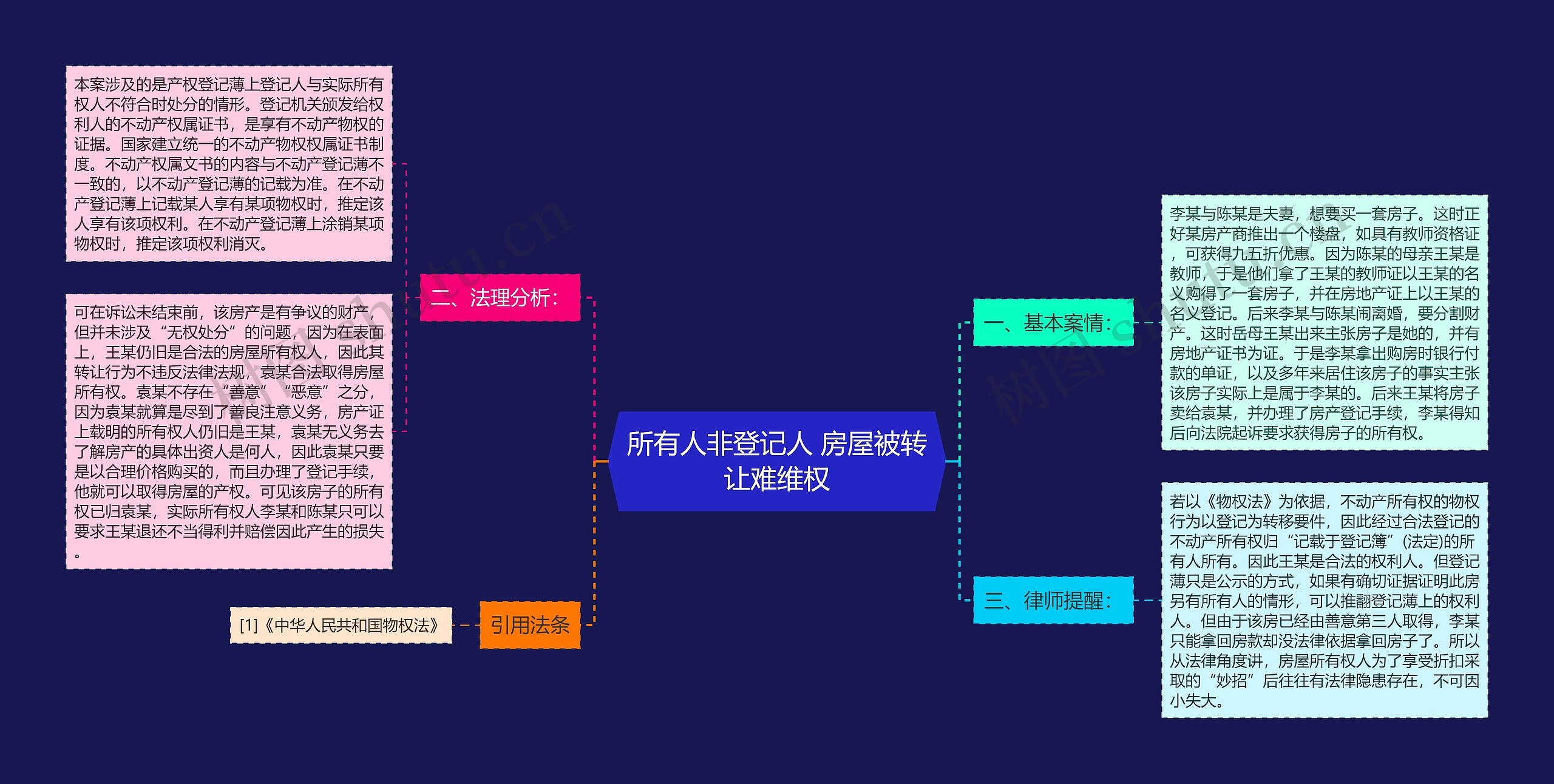 所有人非登记人 房屋被转让难维权