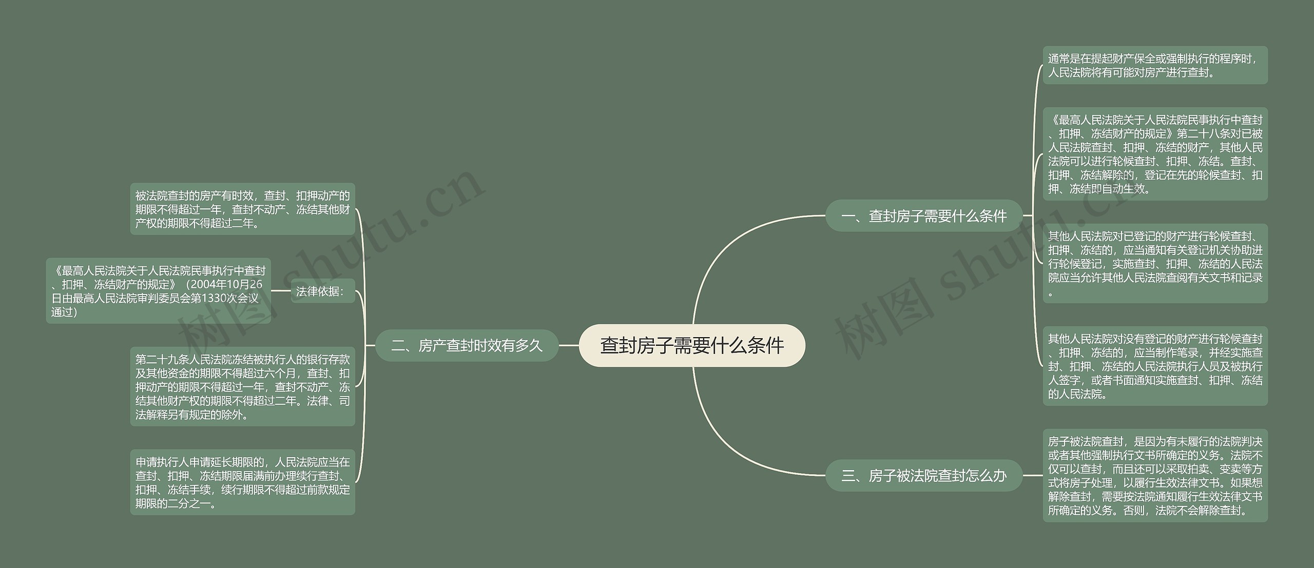 查封房子需要什么条件