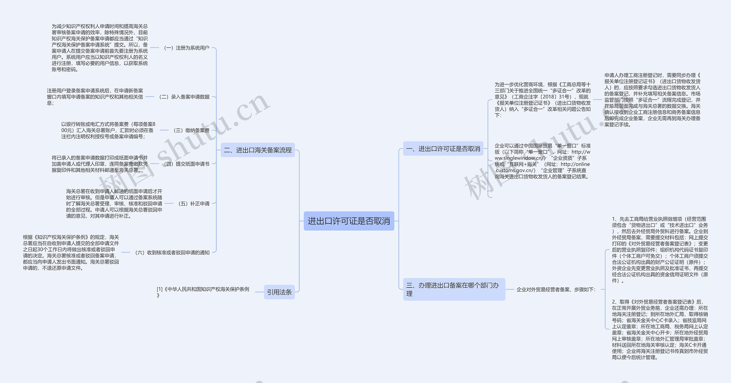 进出口许可证是否取消