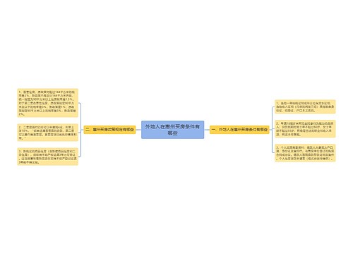 外地人在惠州买房条件有哪些