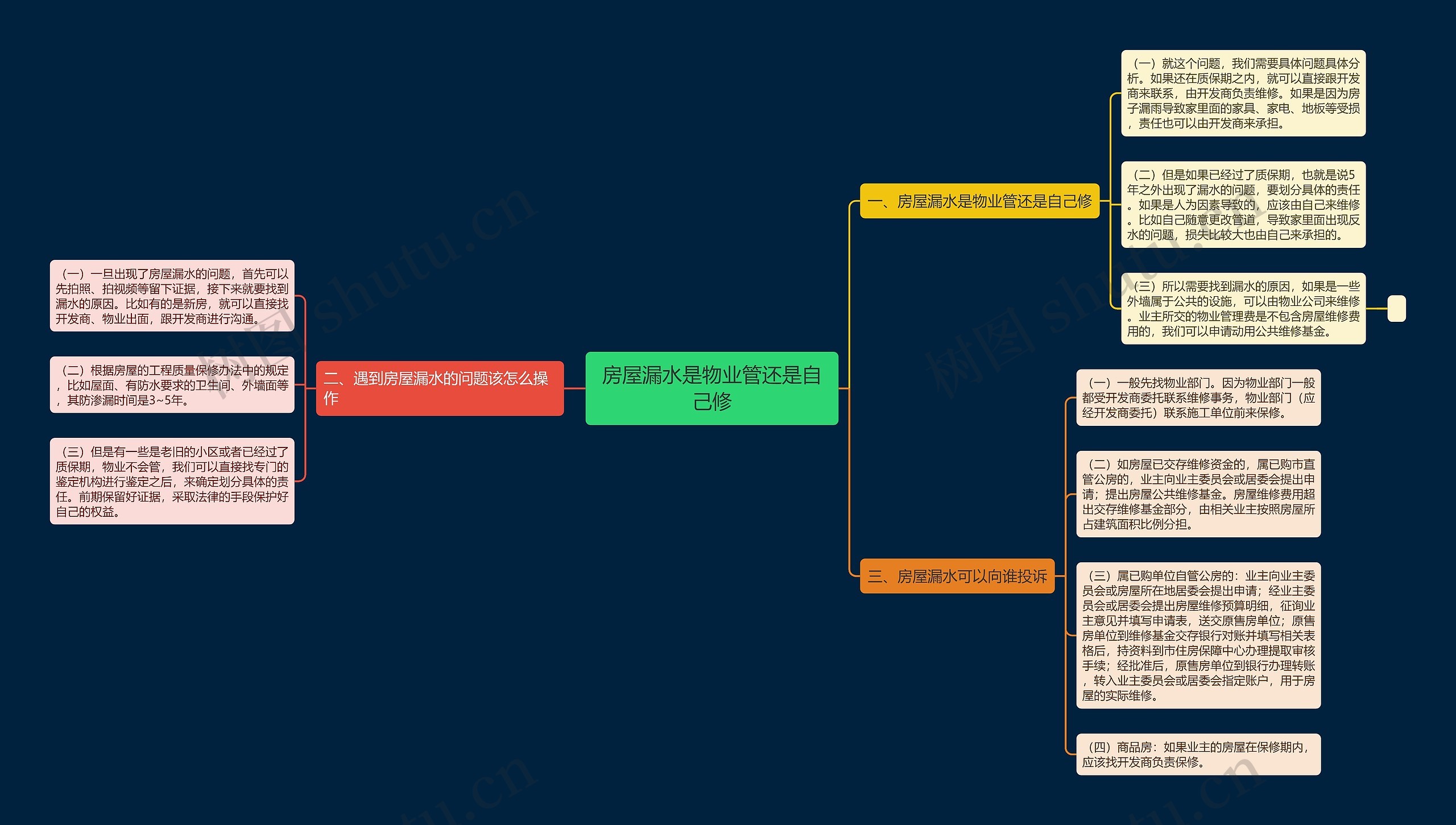 房屋漏水是物业管还是自己修 房屋漏水是物业管还是自己修