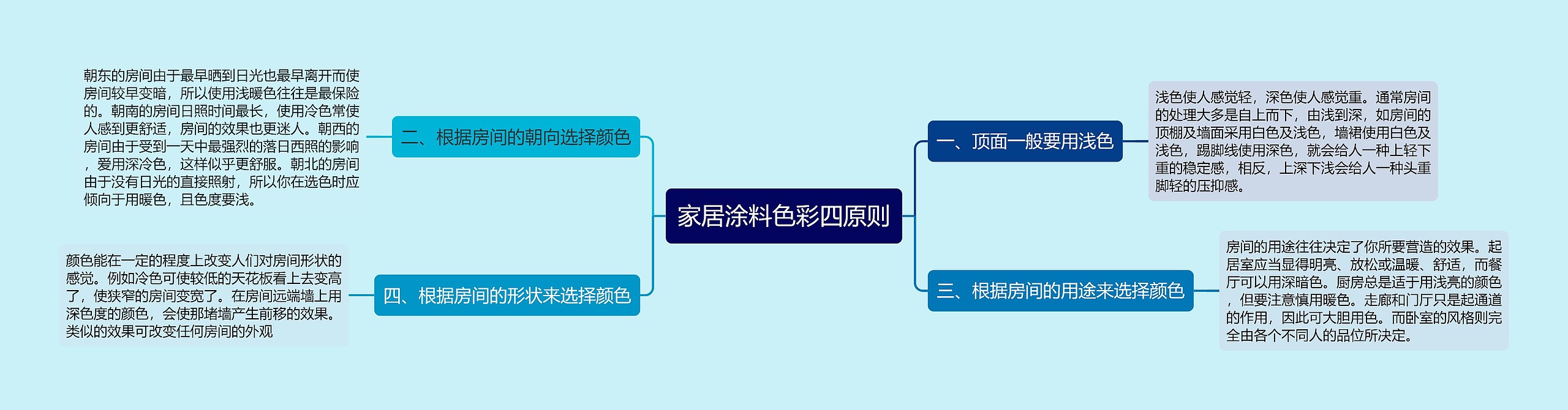 家居涂料色彩四原则