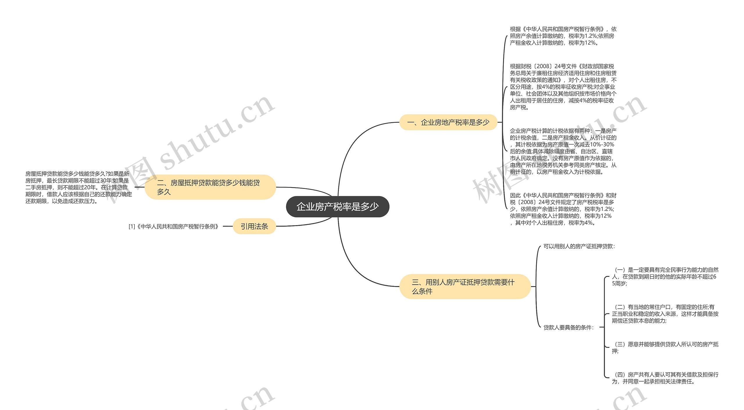 企业房产税率是多少思维导图