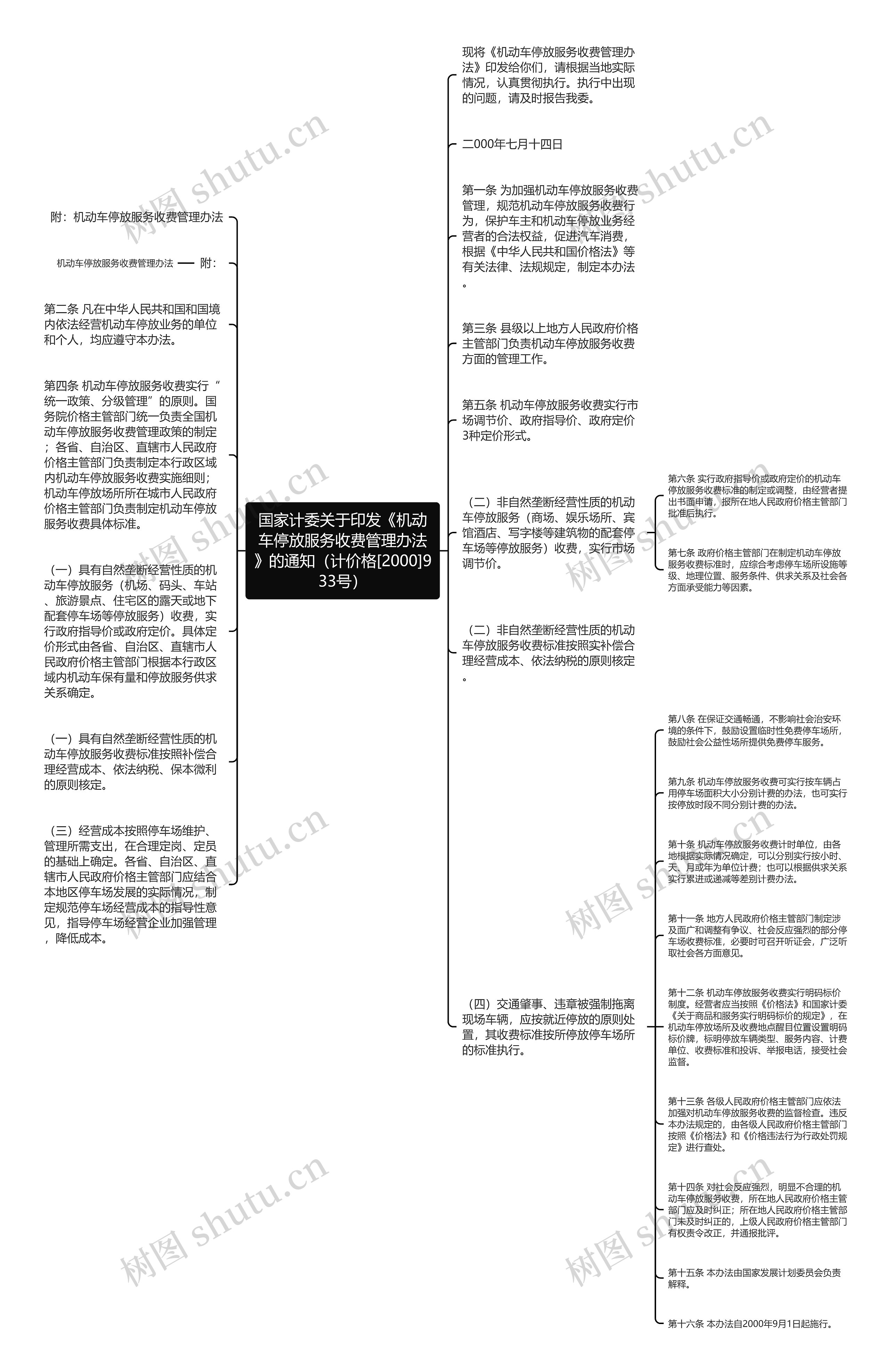 国家计委关于印发《机动车停放服务收费管理办法》的通知（计价格[2000]933号）思维导图