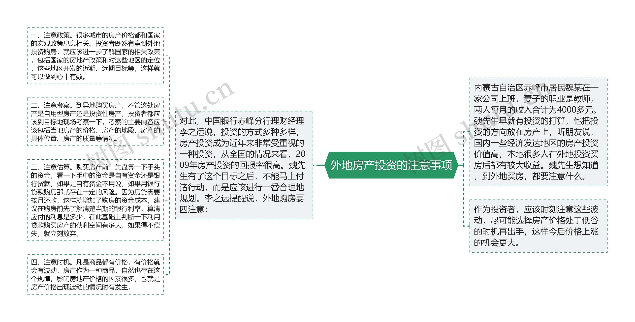 外地房产投资的注意事项思维导图