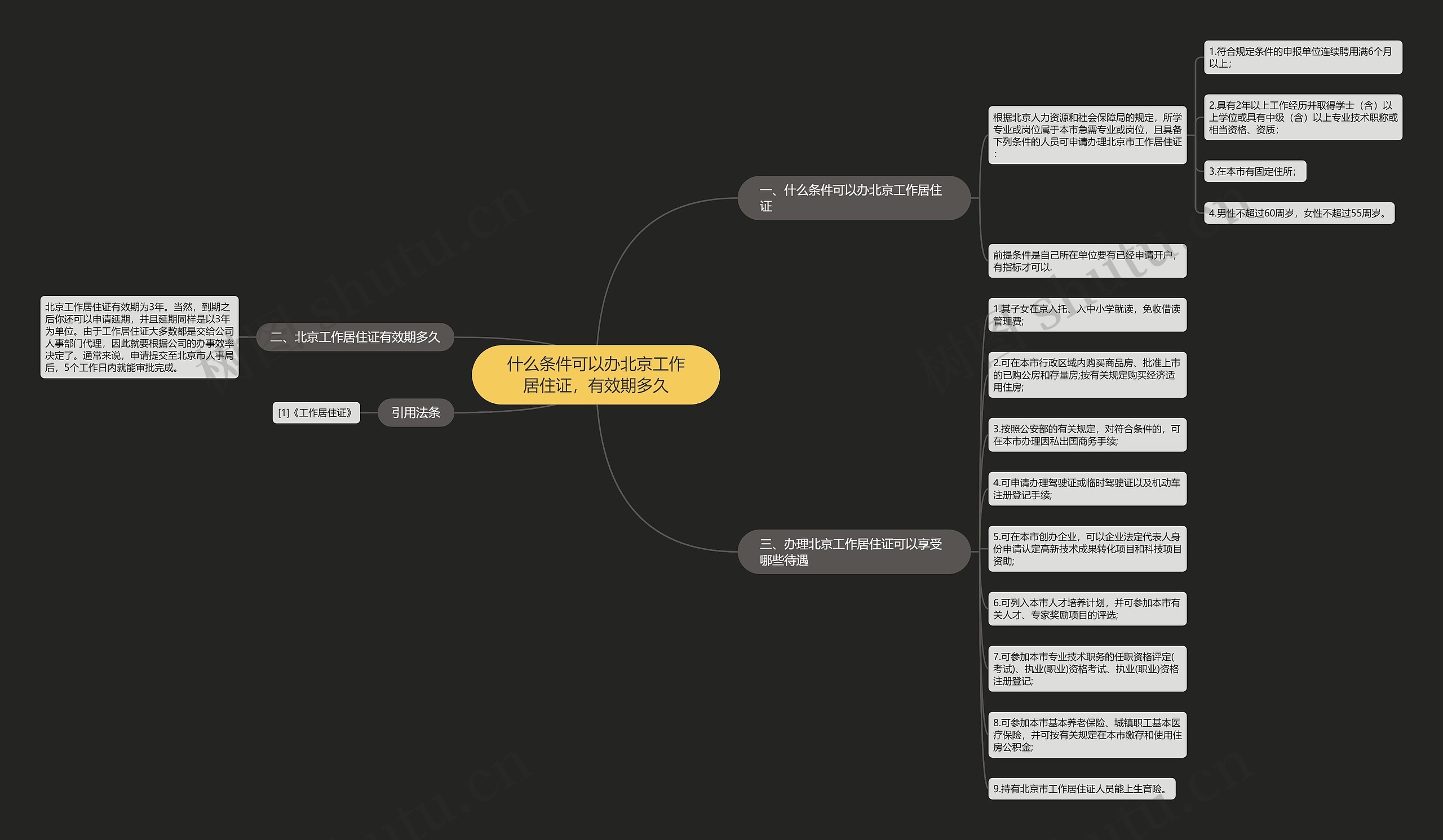 什么条件可以办北京工作居住证,有效期多久 什么条件可以办北京工作居住证,有效期多久