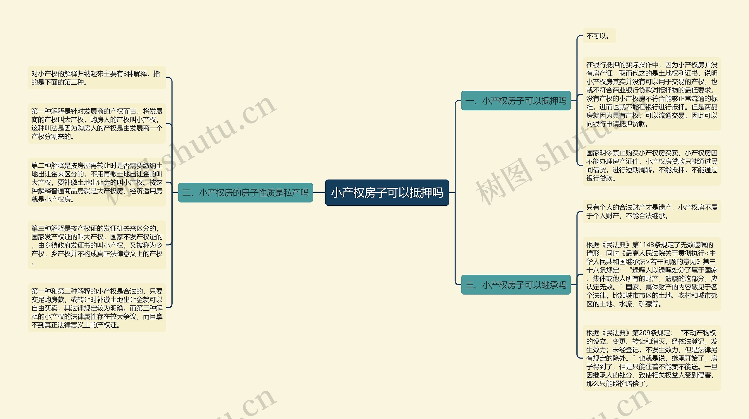 小产权房子可以抵押吗思维导图