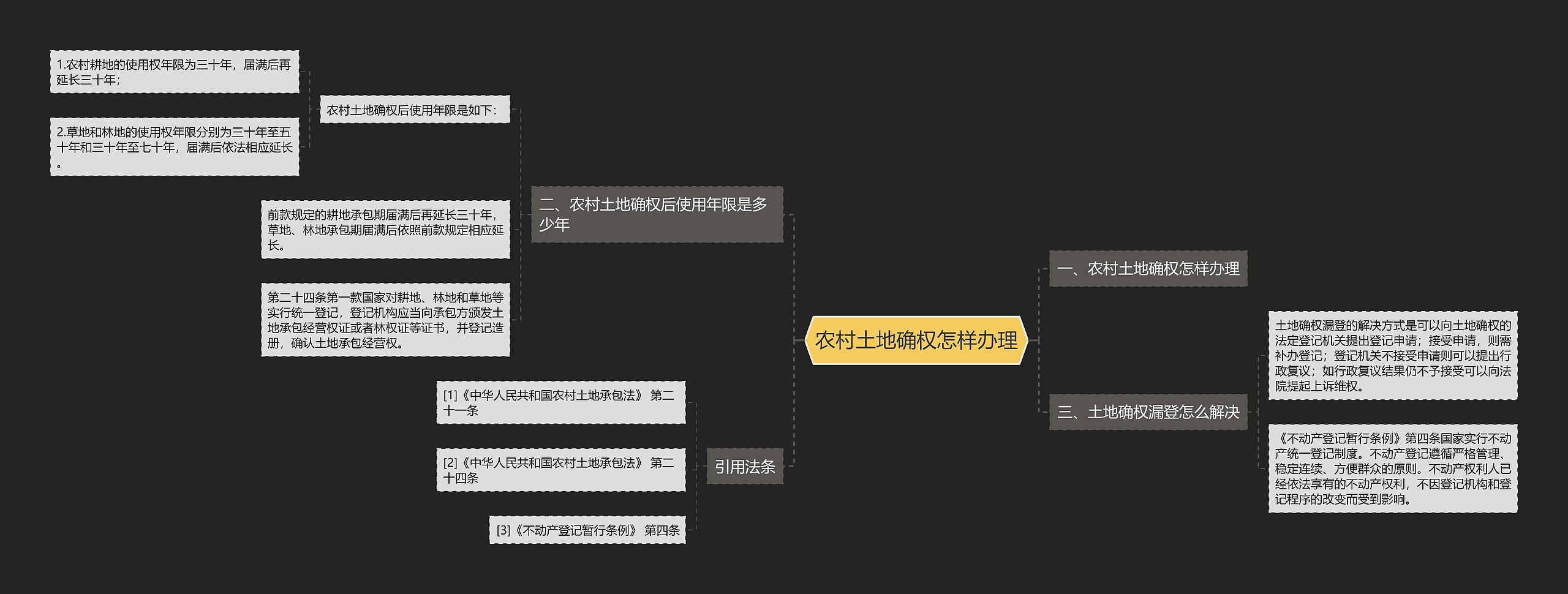 农村土地确权怎样办理 农村土地确权怎样办理