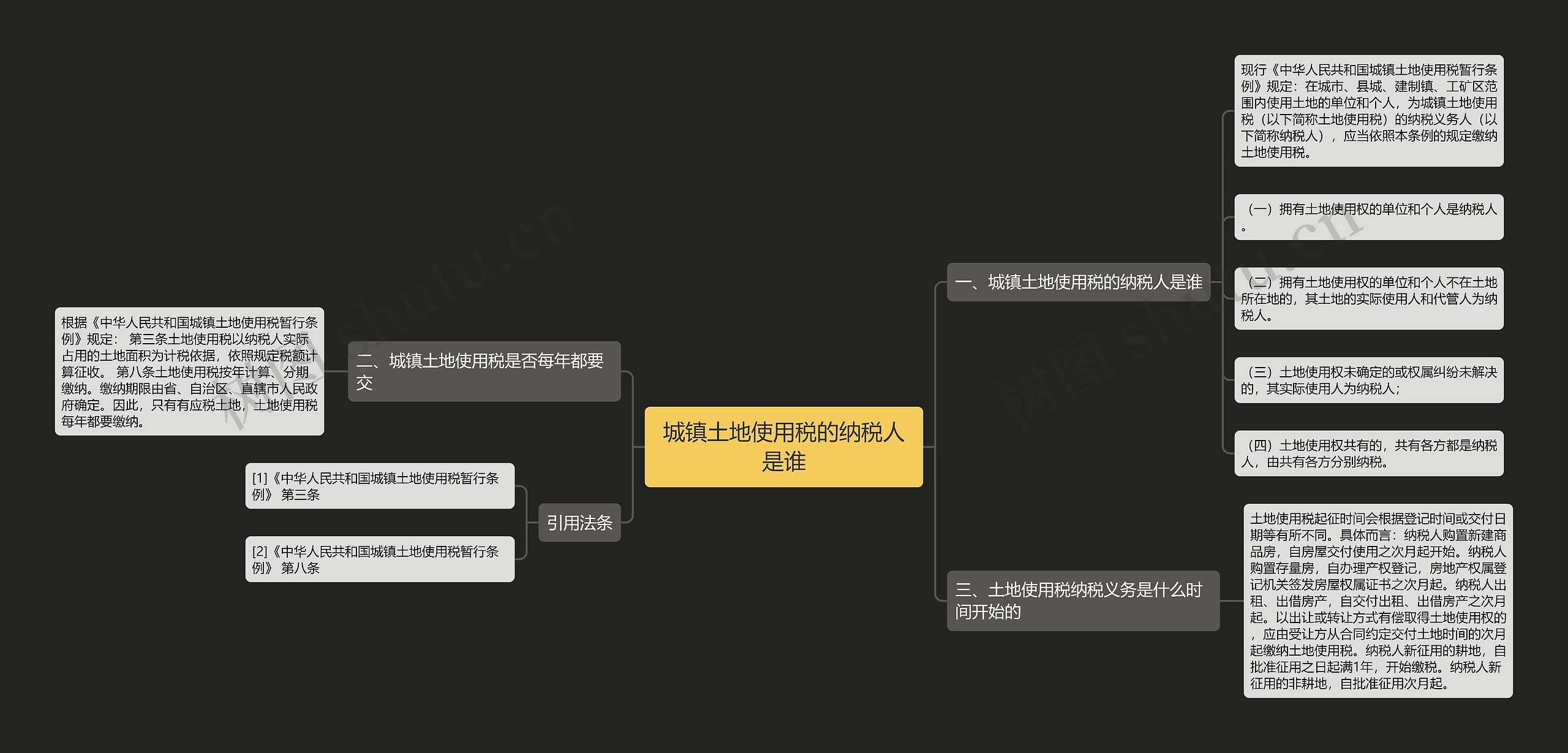 城镇土地使用税的纳税人是谁思维导图