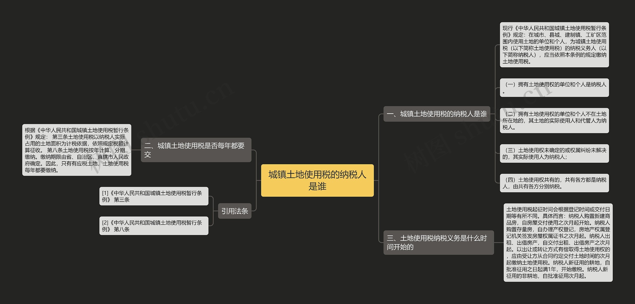 城镇土地使用税的纳税人是谁 城镇土地使用税的纳税人是谁