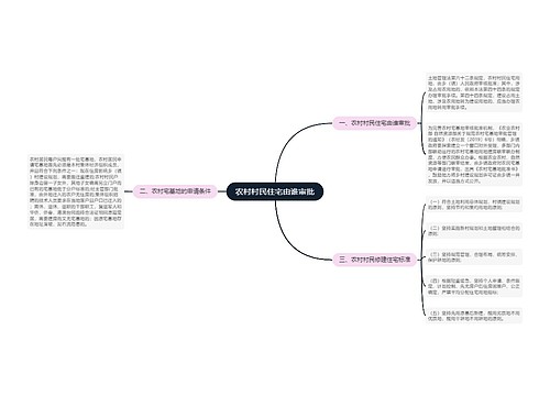 农村村民住宅由谁审批