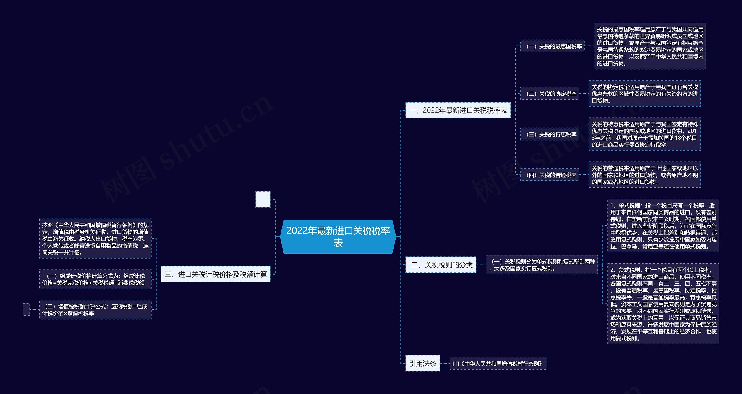 2022年最新进口关税税率表 2022年最新进口关税税率表
