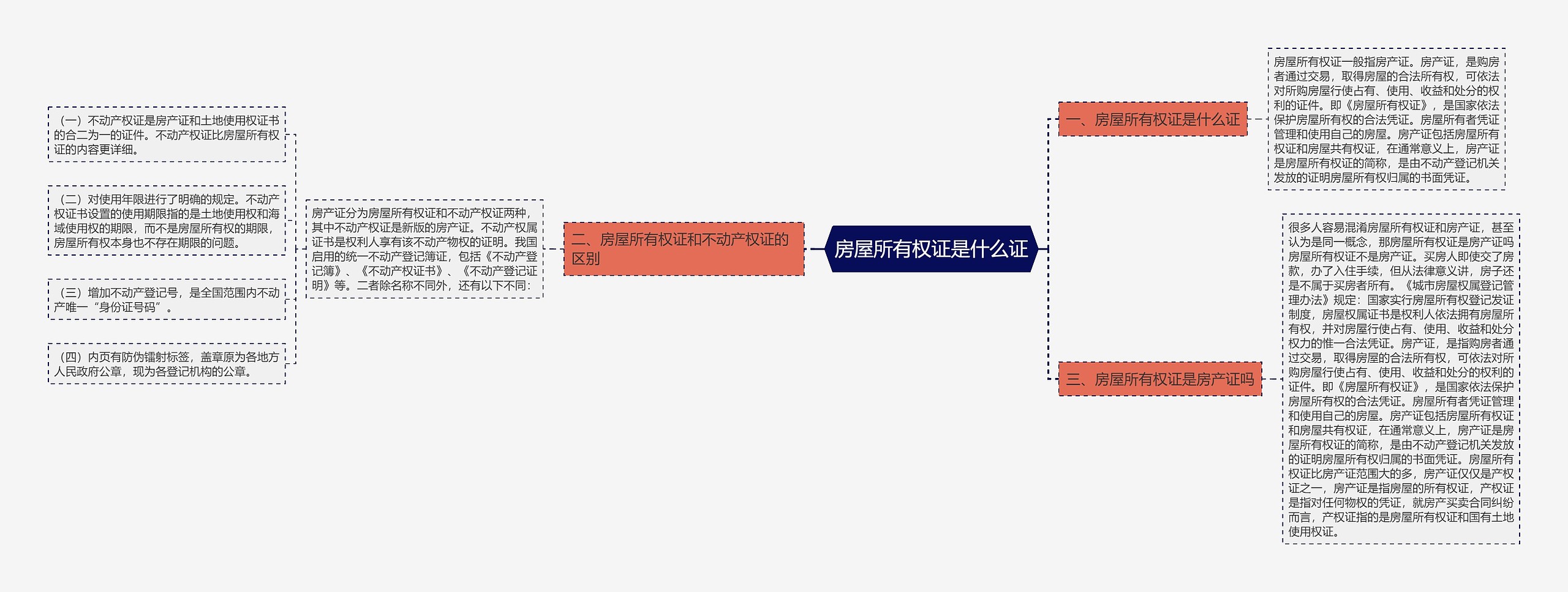 房屋所有权证是什么证