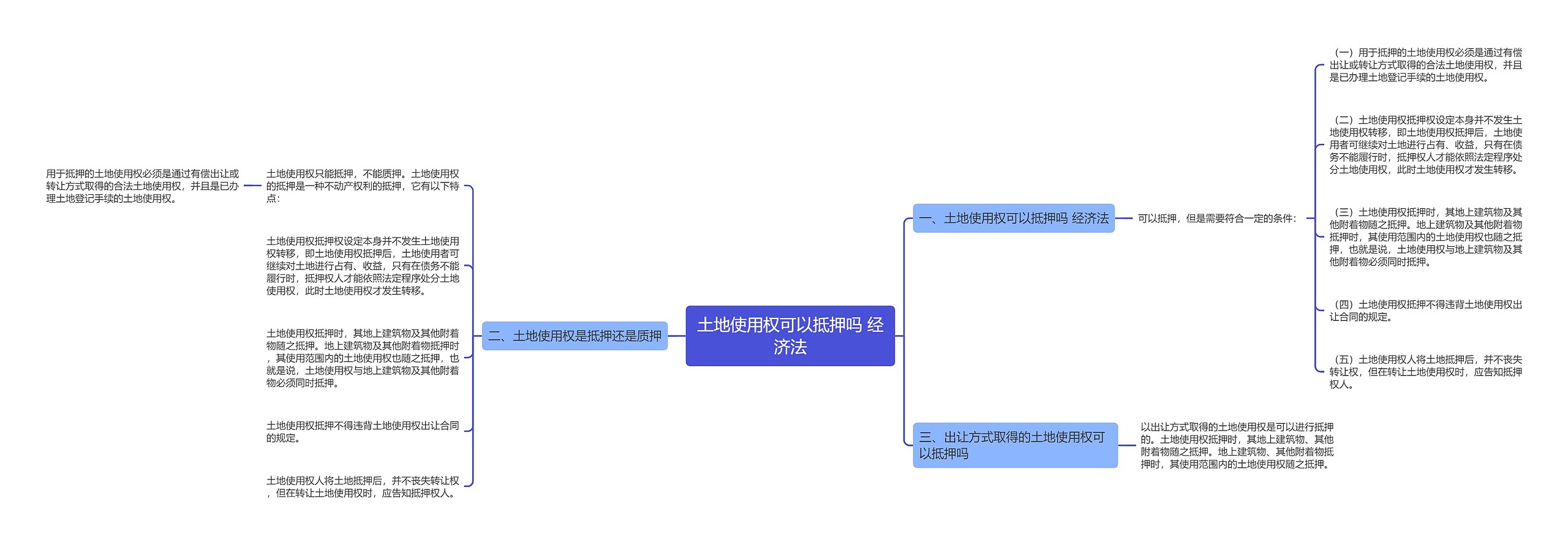 土地使用权可以抵押吗 经济法