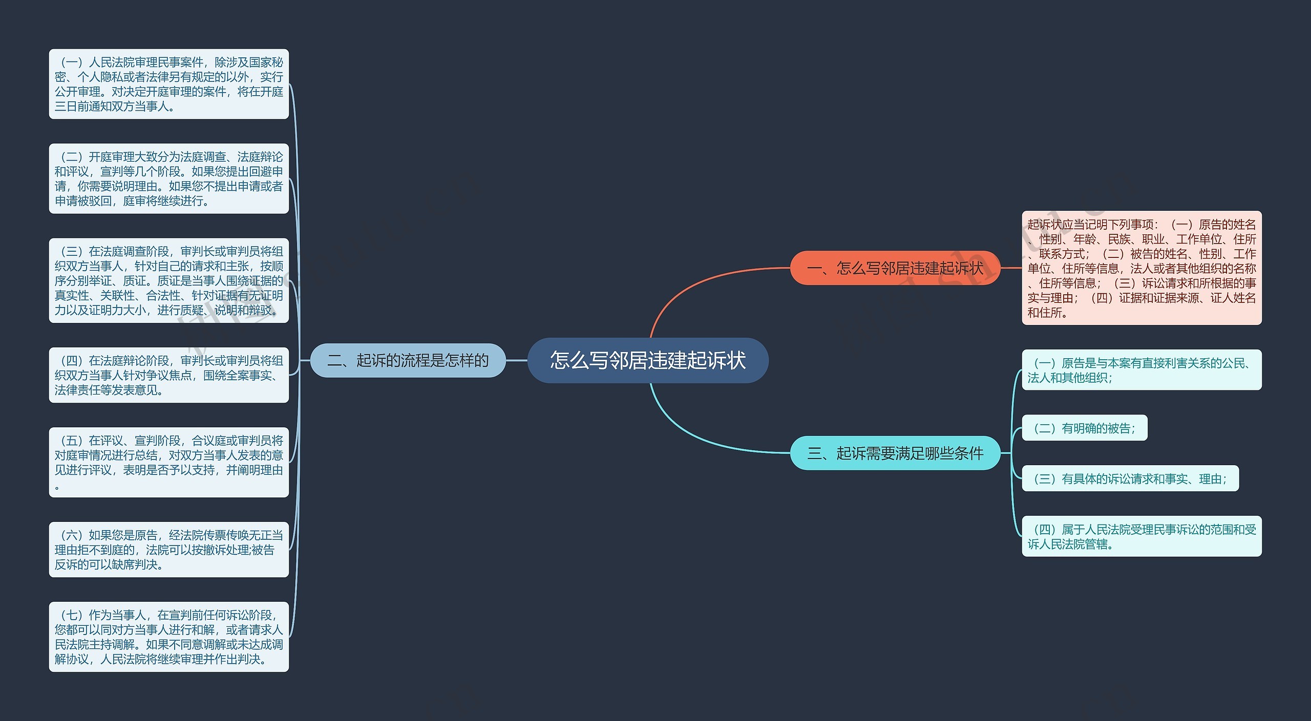 怎么写邻居违建起诉状