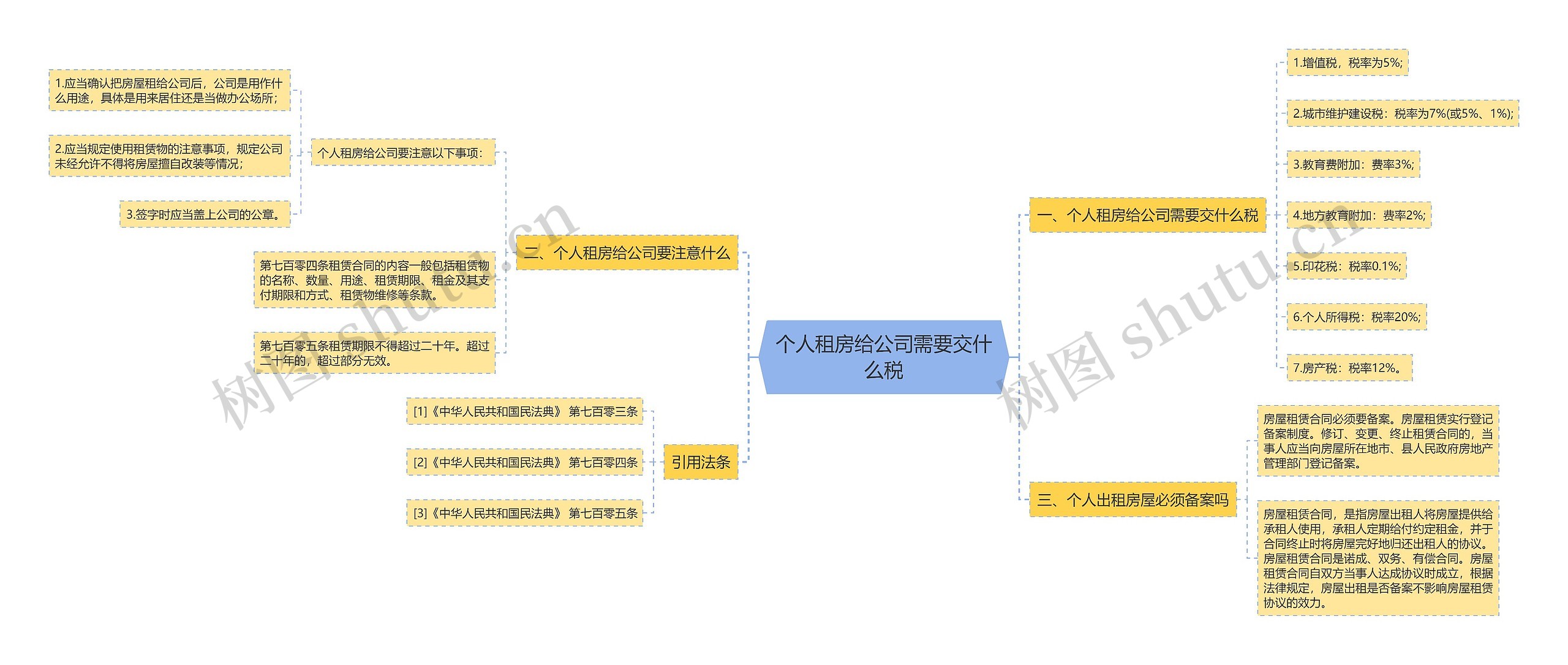 个人租房给公司需要交什么税