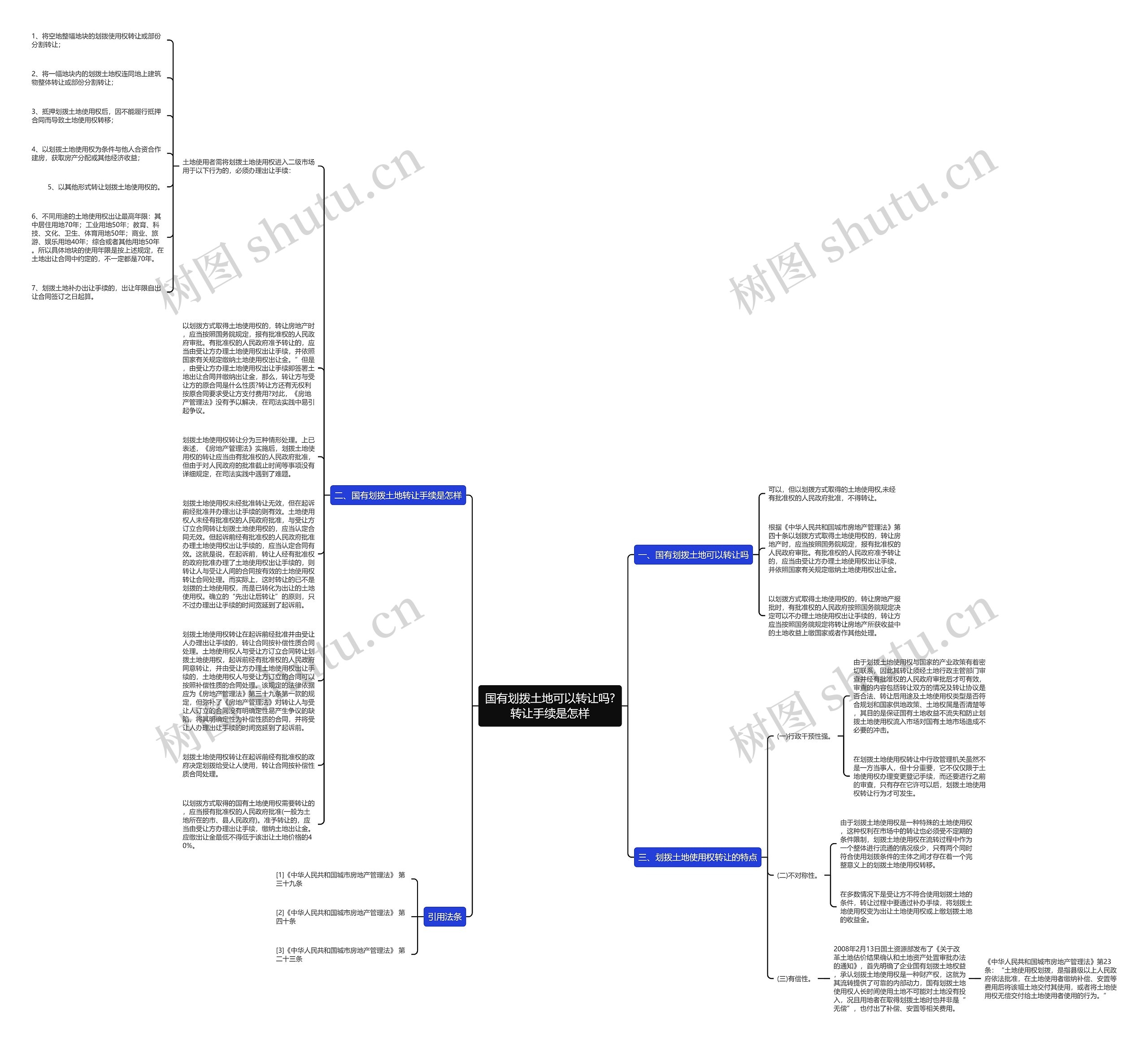 国有划拨土地可以转让吗?转让手续是怎样思维导图