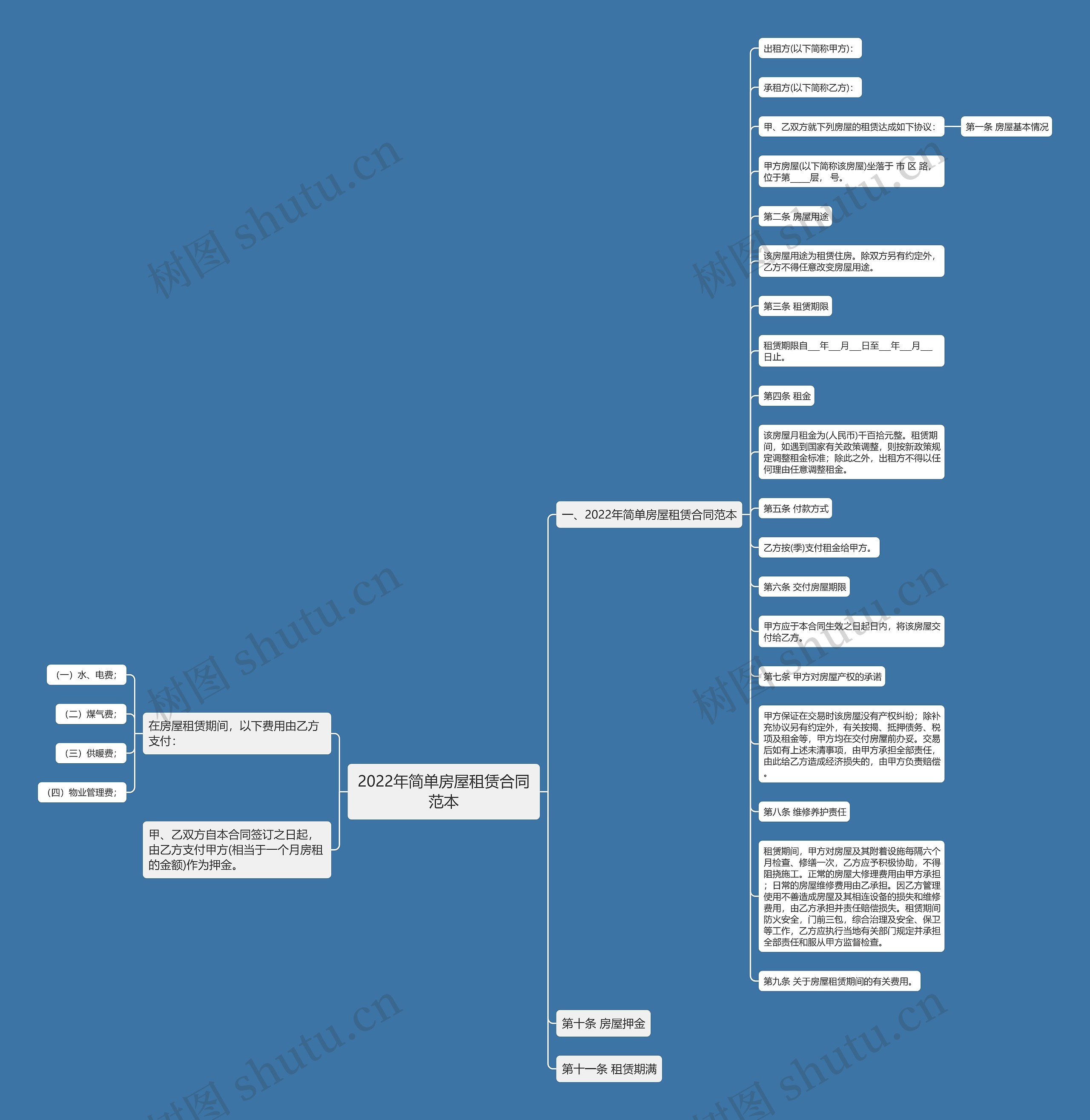 2022年简单房屋租赁合同范本 2022年简单房屋租赁合同范本